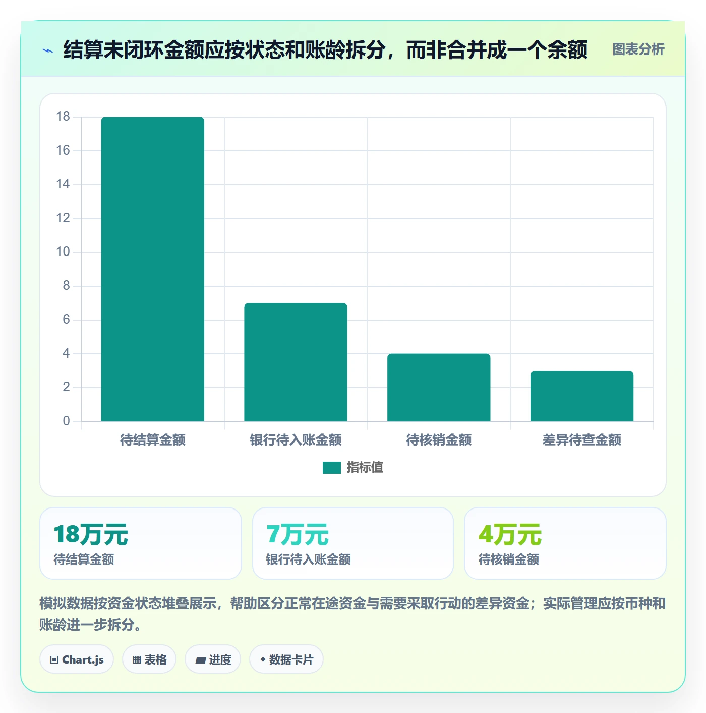 跨境电商使用技巧：支付结算对应的绩效考核方法