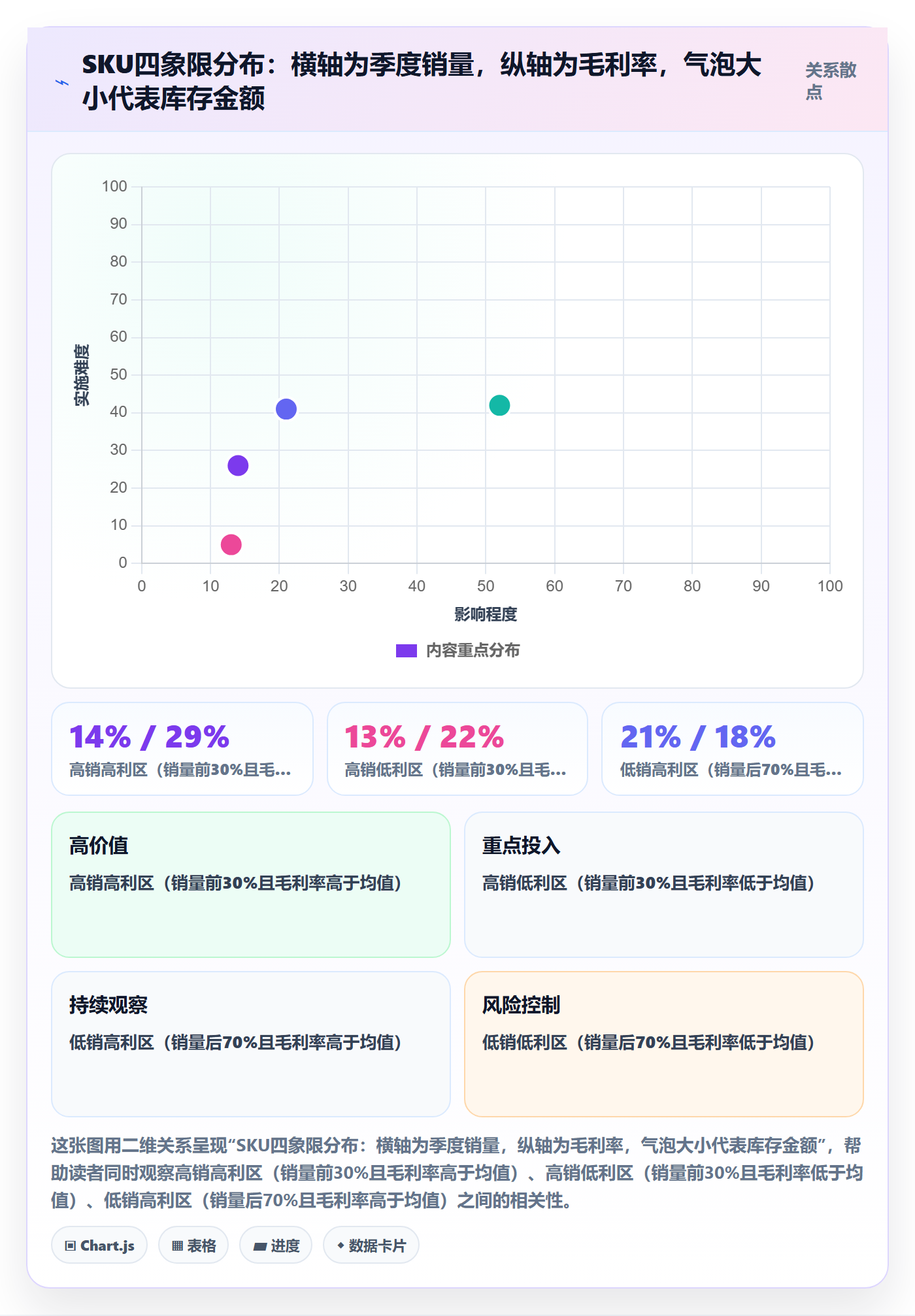 erp跨境电商运营框架：把库存管理纳入季度复盘