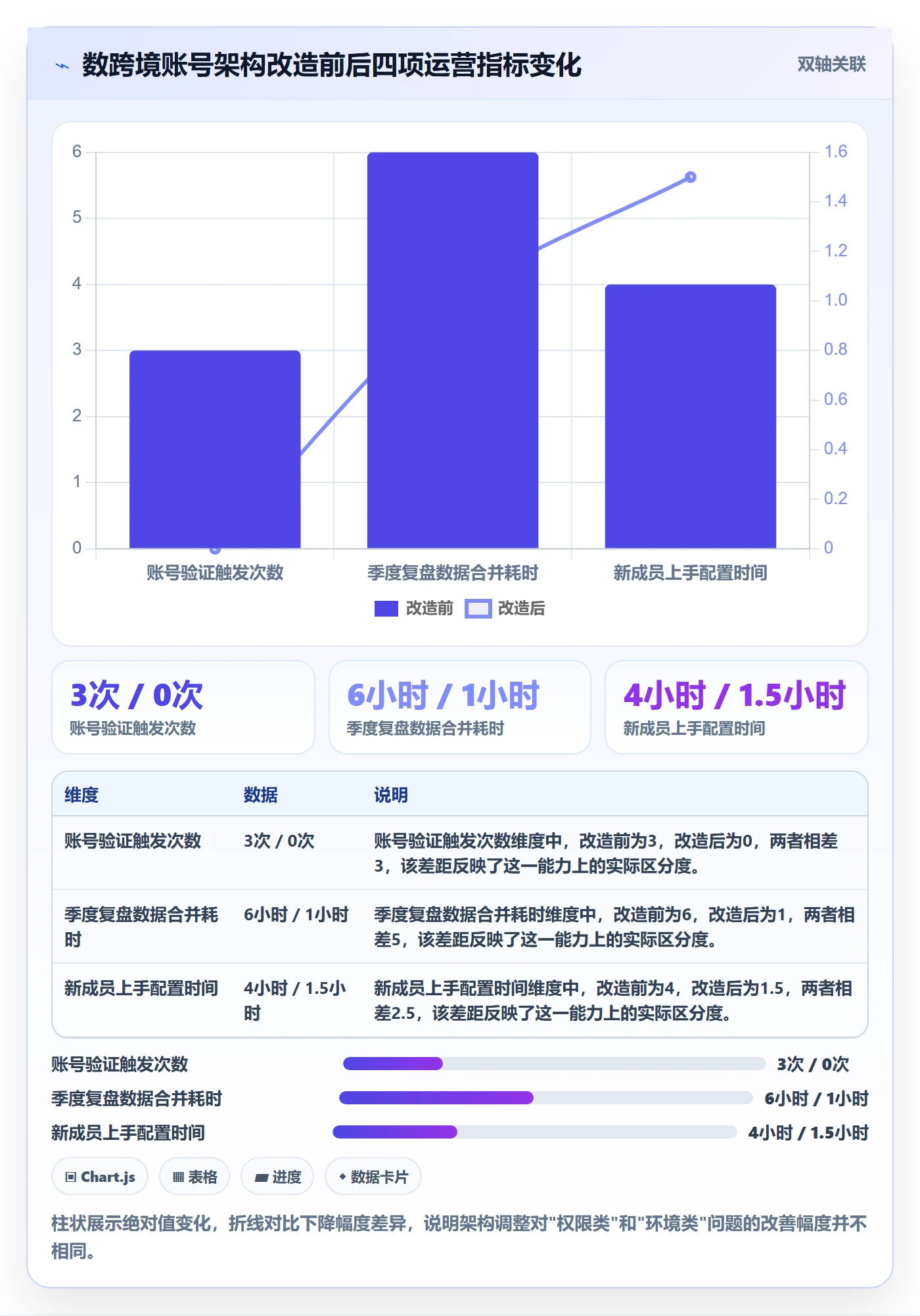 外贸数据分析平台进阶课：围绕国家市场完善账号安全