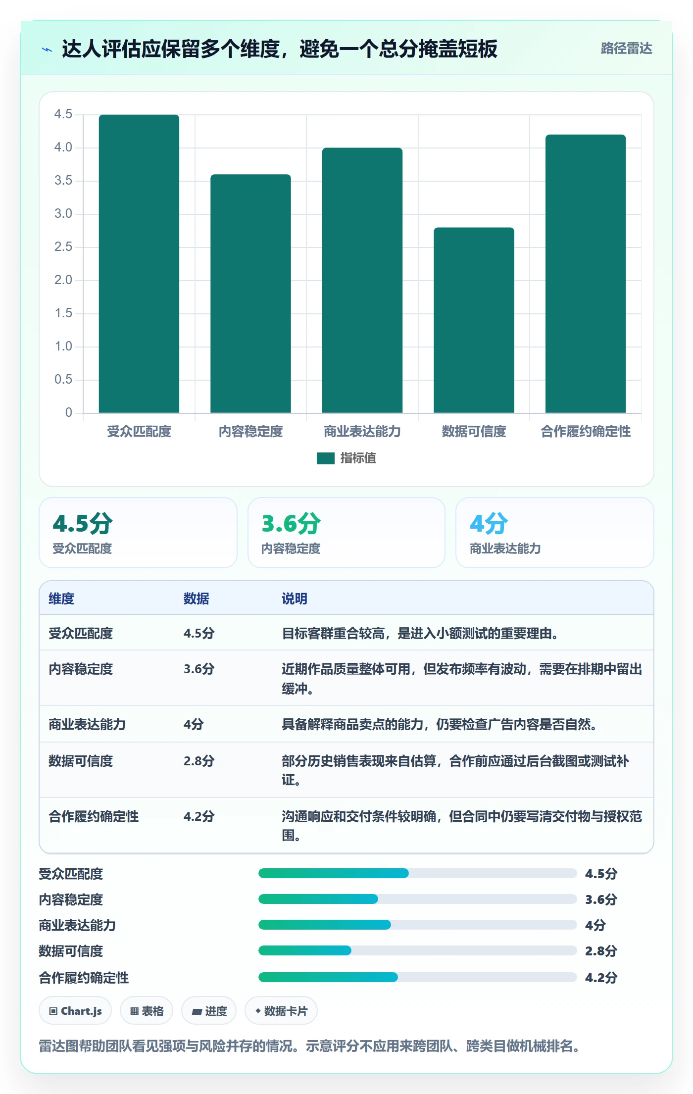 电商数据查询网站基础课：达人数据相关的新手避坑一次讲透
