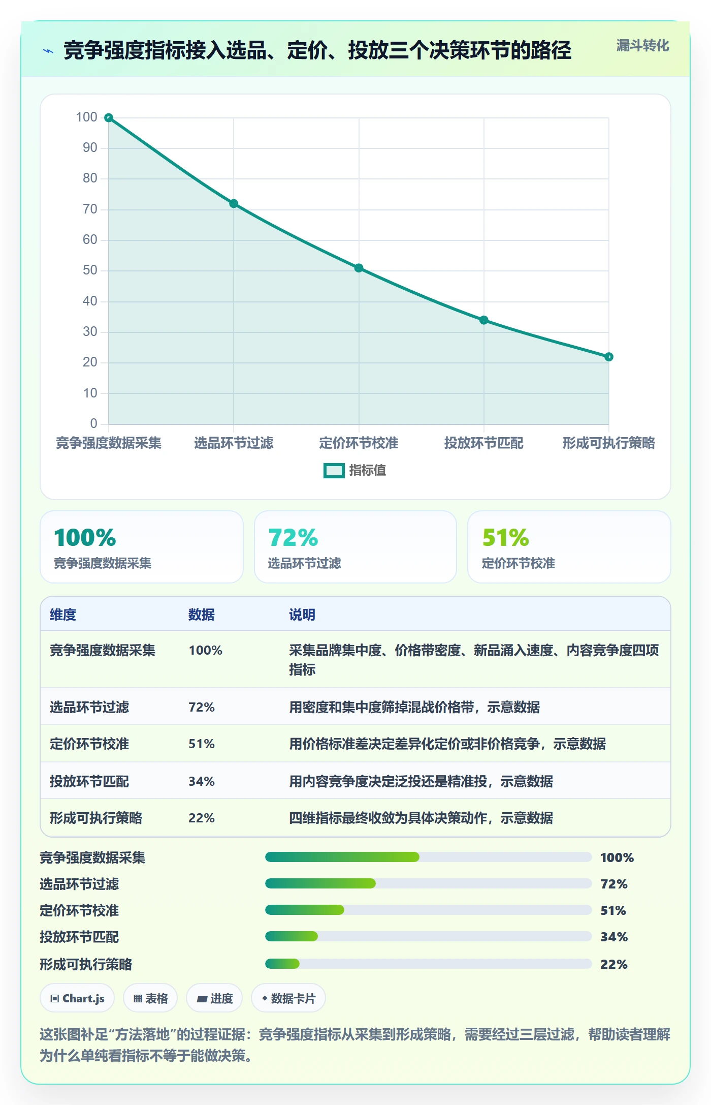 商品分析运营框架：把竞争强度纳入进阶玩法