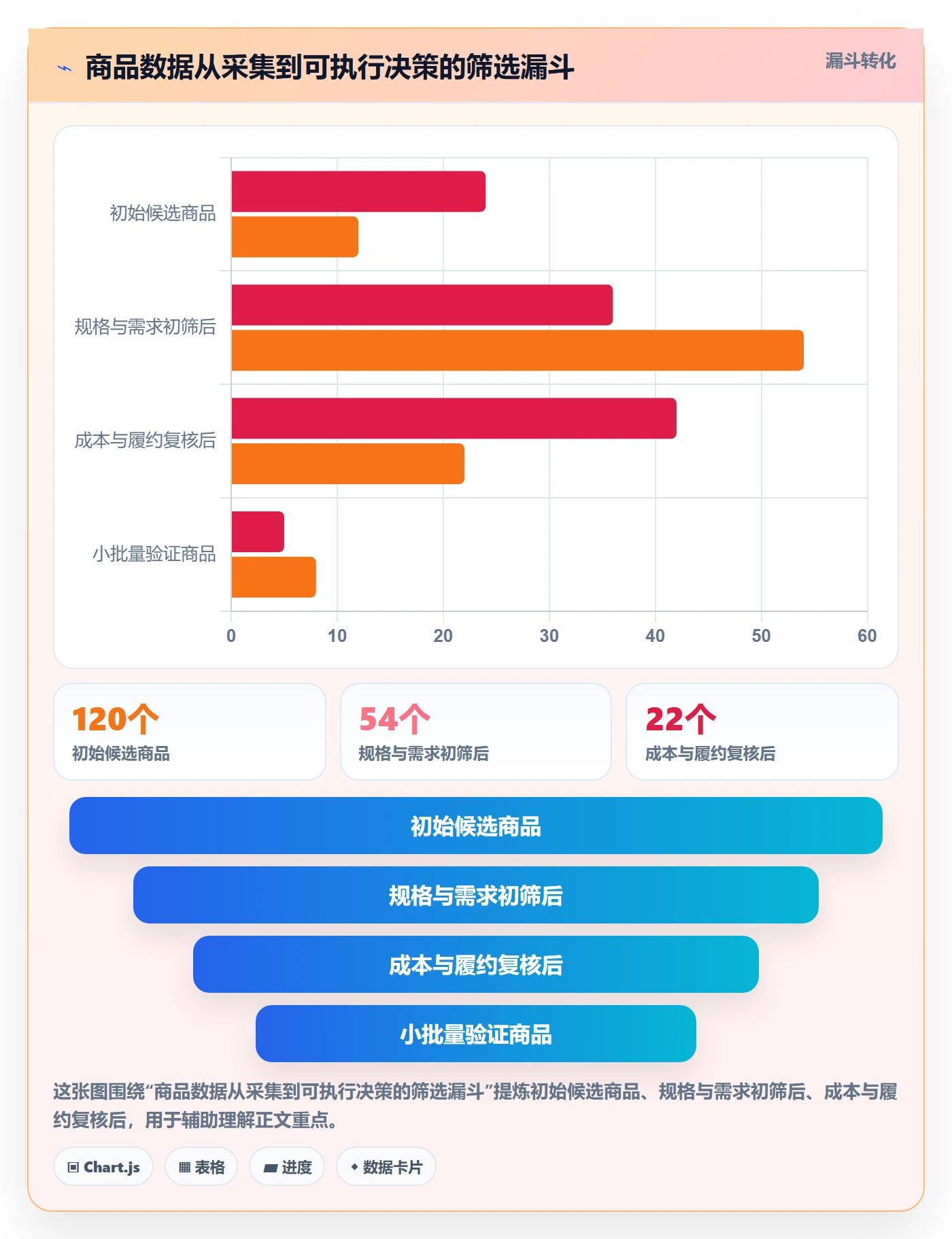 temu业务拆解：选品定价为什么影响平台规则
