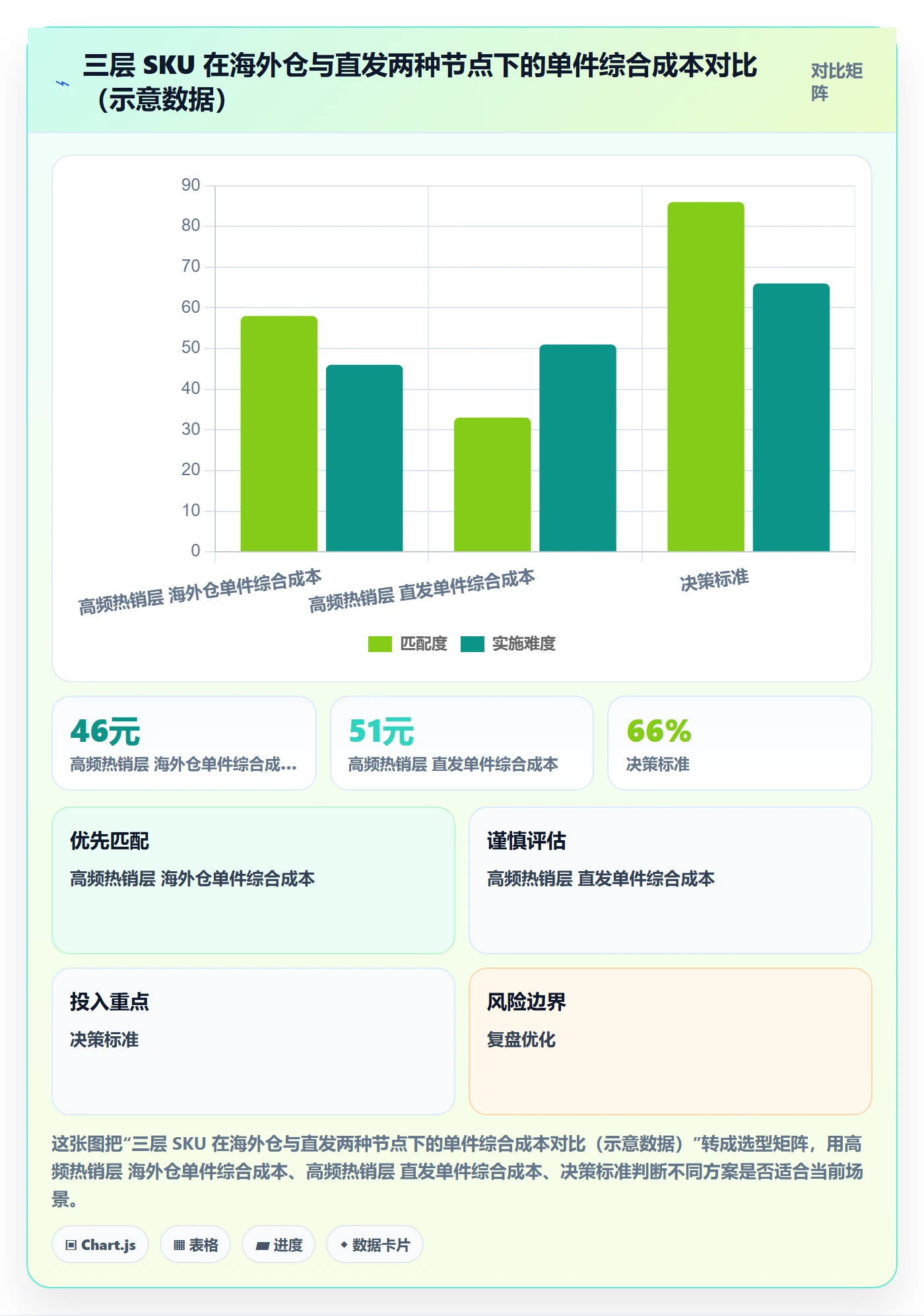 跨境电商一站式服务场景解析：仓储物流中的进阶玩法怎么处理