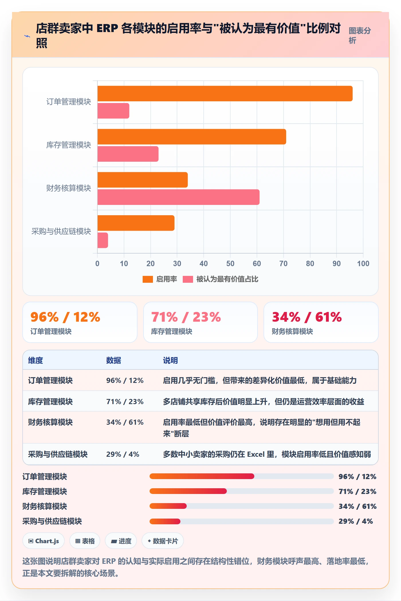 erp跨境电商怎么用?财务核算场景下的店群管理拆解