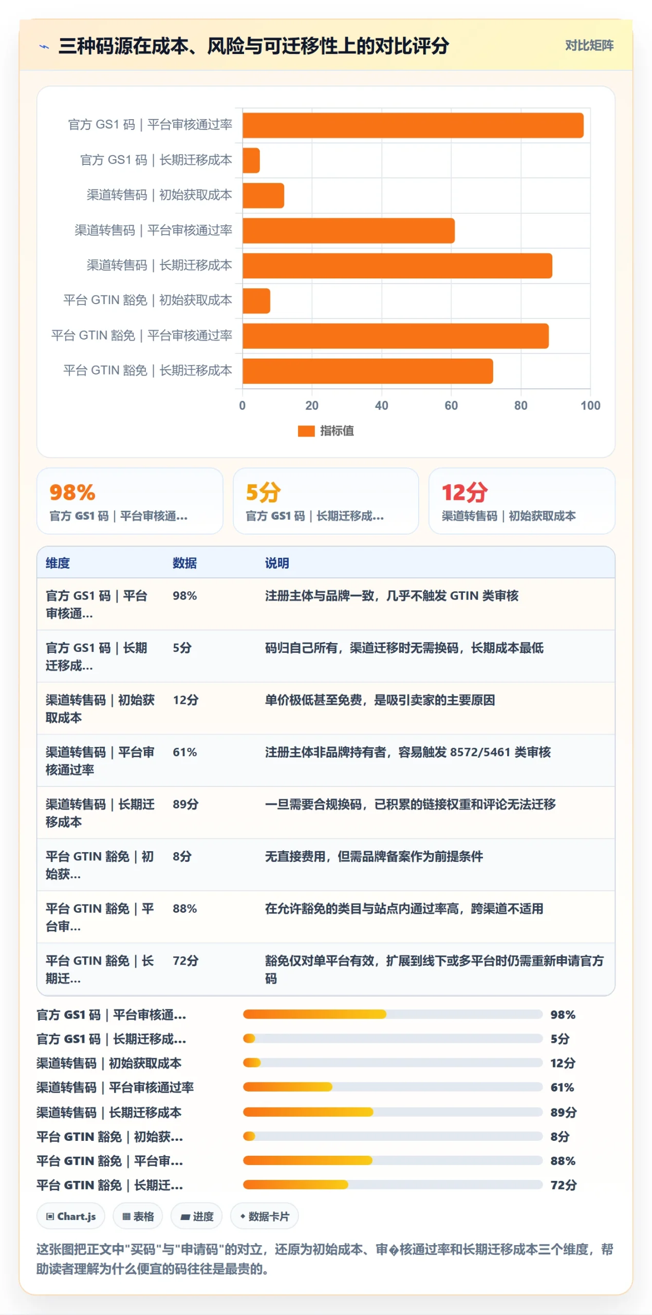 UPC码实施路径:商品绑定如何完成日常管理