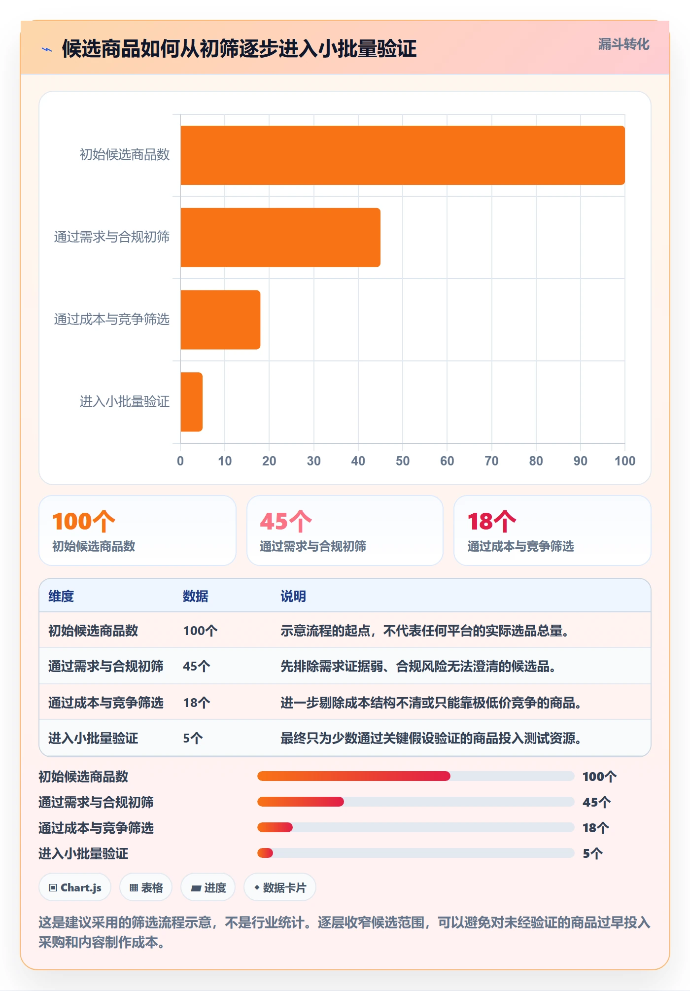 temu落地清单：选品定价相关的市场调研事项