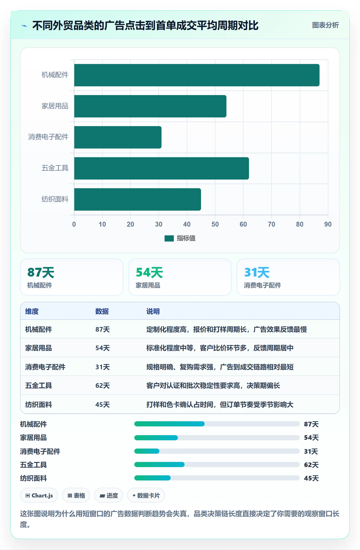 外贸数据分析平台基础课：市场趋势相关的广告投放一次讲透