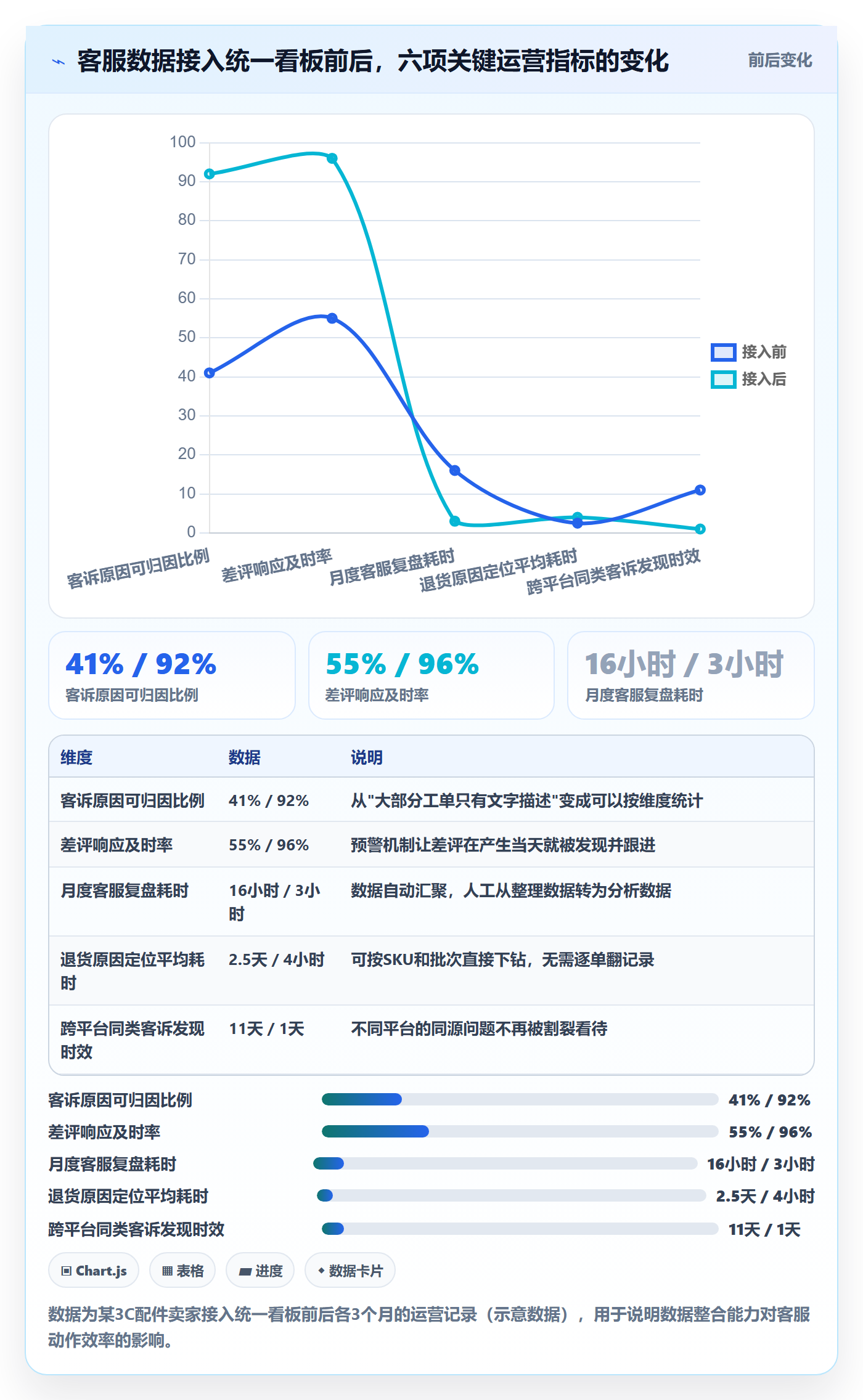 跨境电商运营进阶课：围绕客户服务完善新手避坑