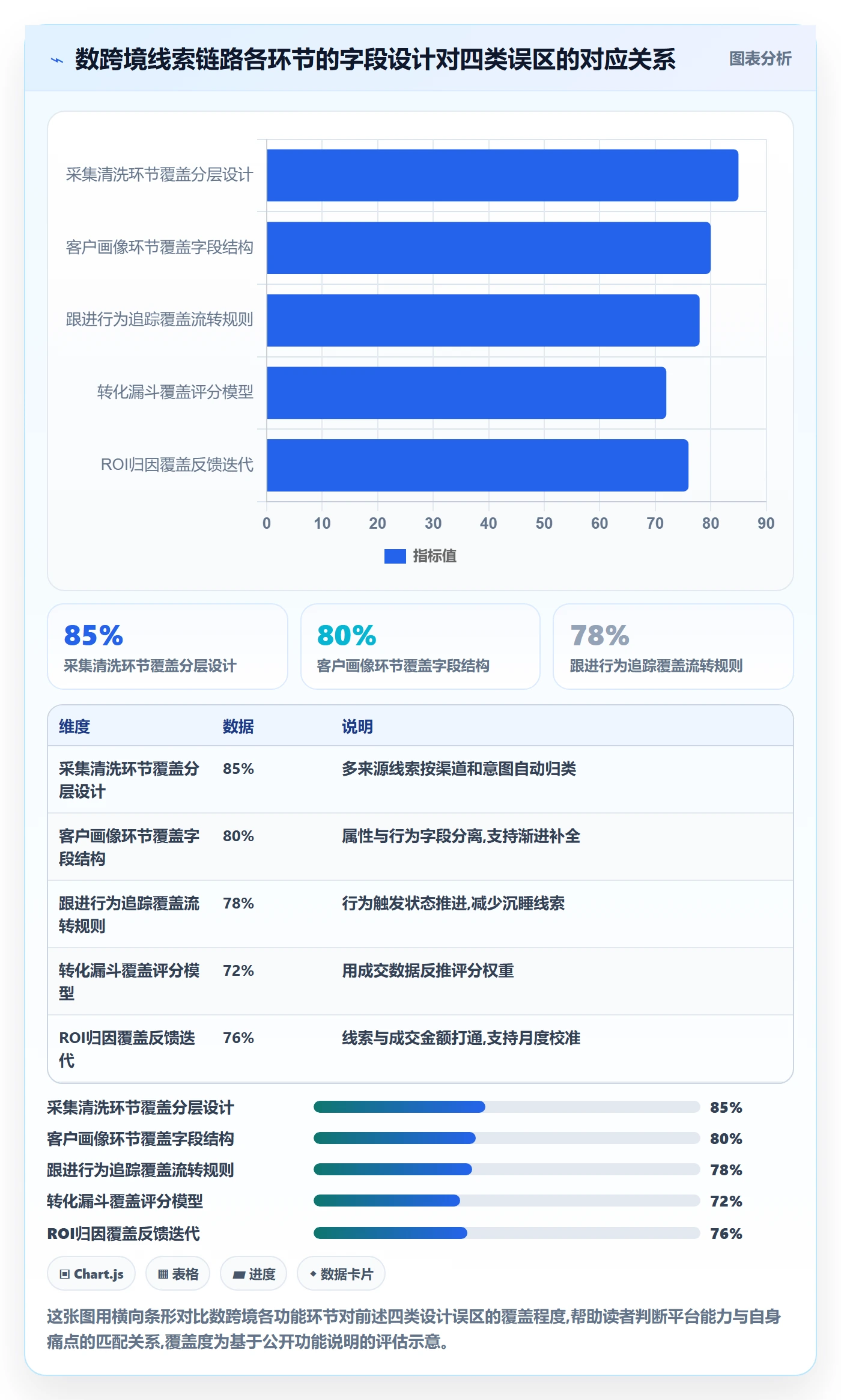 外贸数据分析平台管理要点：销售线索的常见误区如何设计