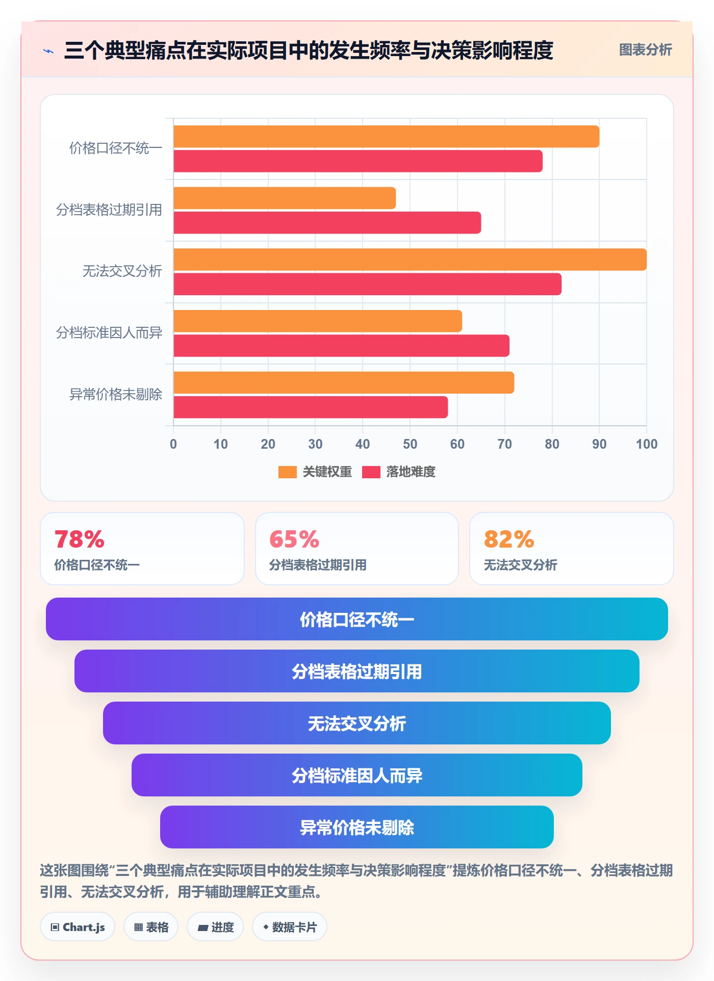 商品分析使用技巧：价格带对应的自动化方案方法