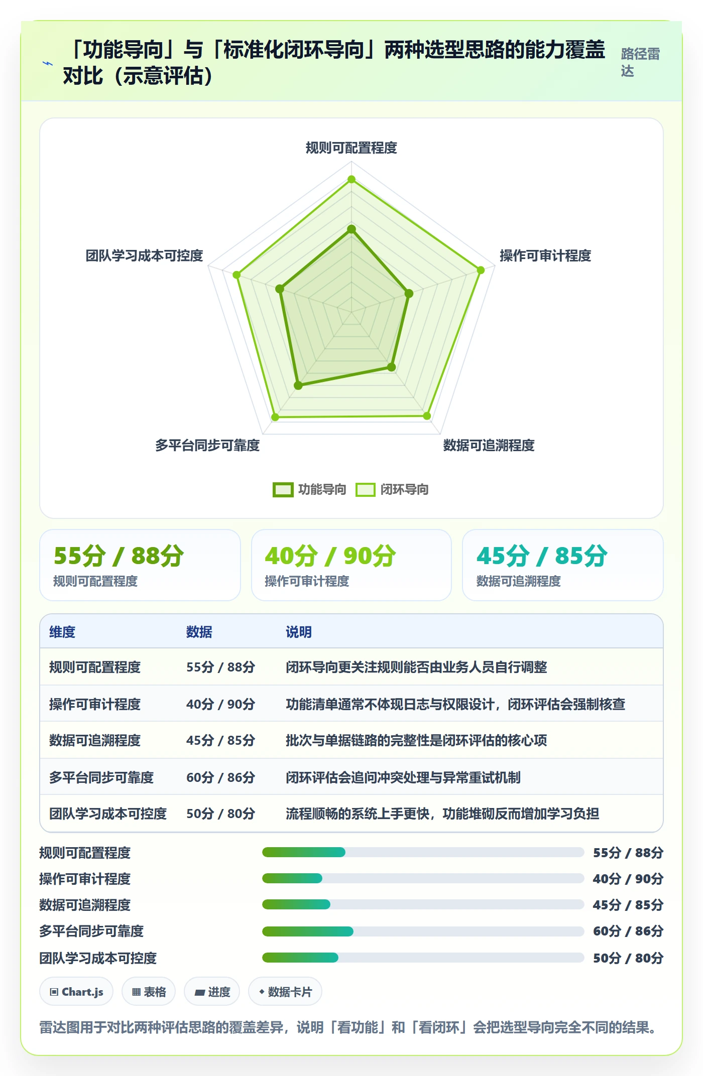 erp跨境电商怎么选？库存管理相关的标准化管理判断标准