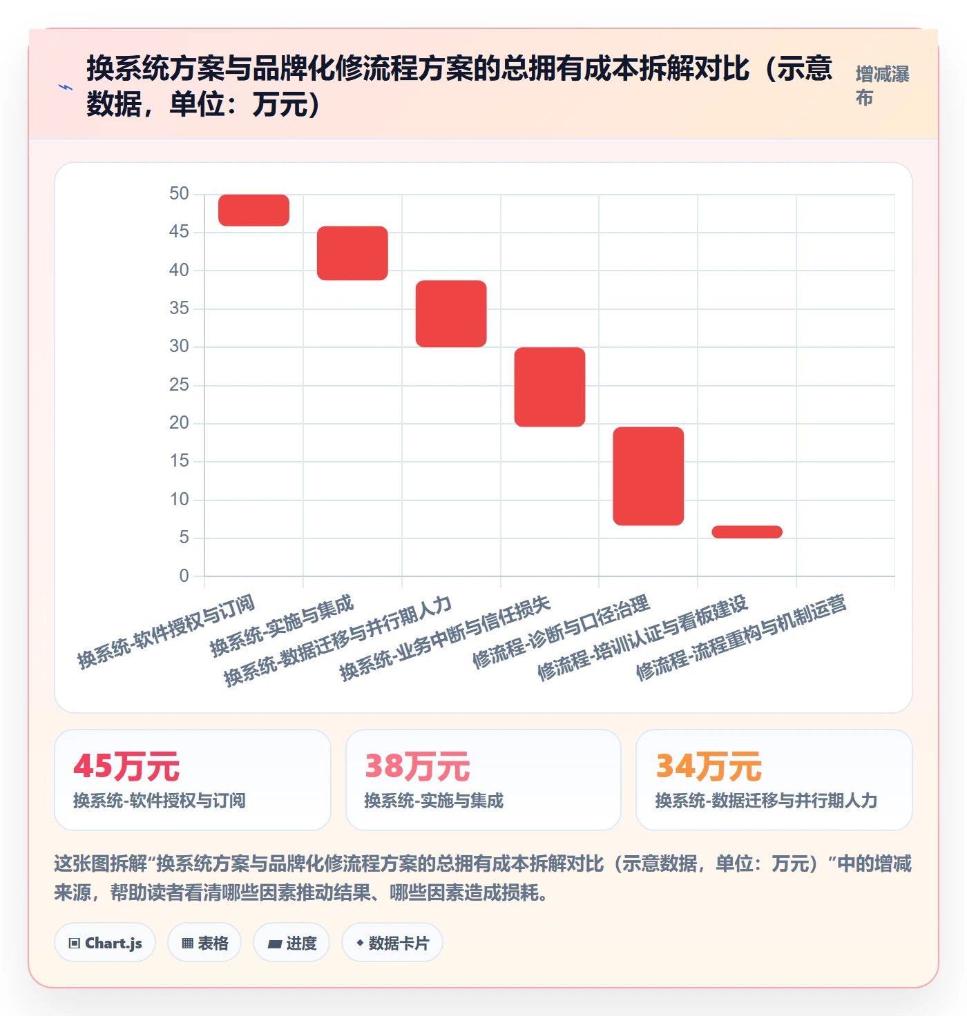 erp跨境电商问题诊断：系统实施如何用品牌建设改进