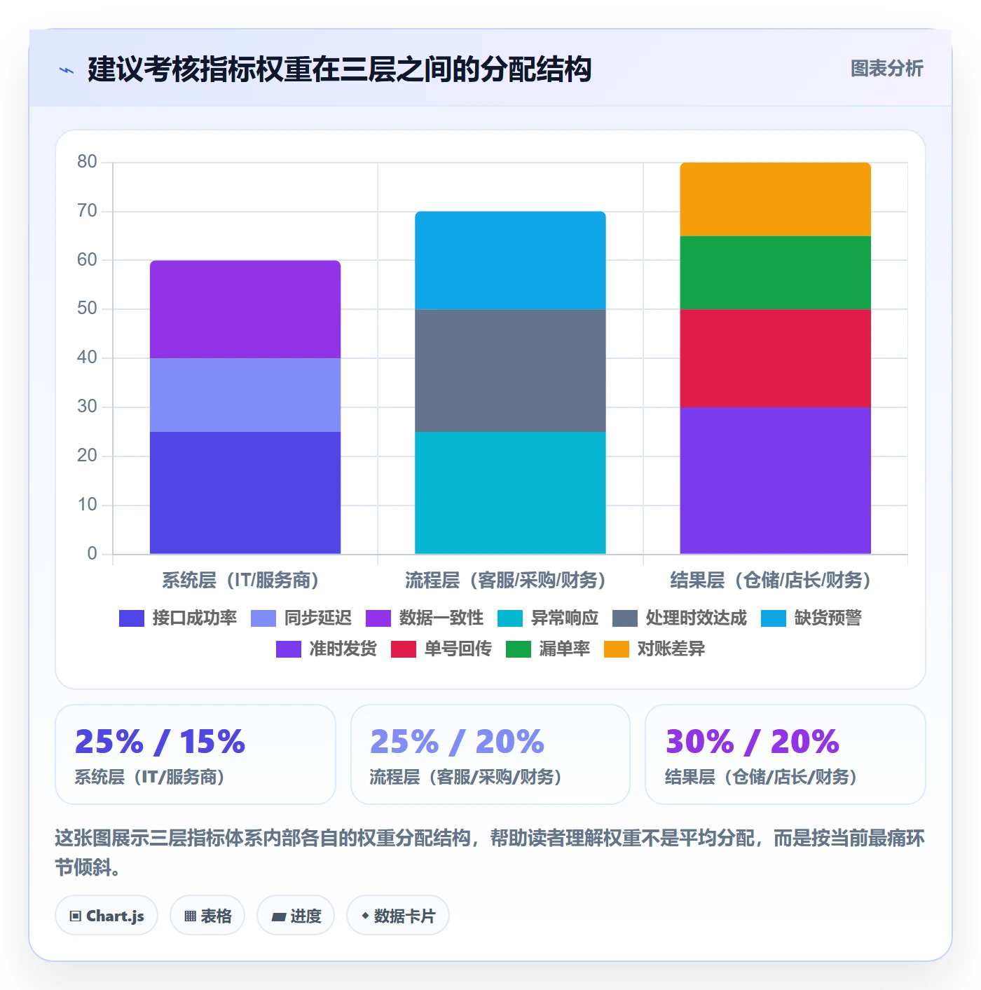 erp跨境电商配置指南：订单同步需要哪些绩效考核设置