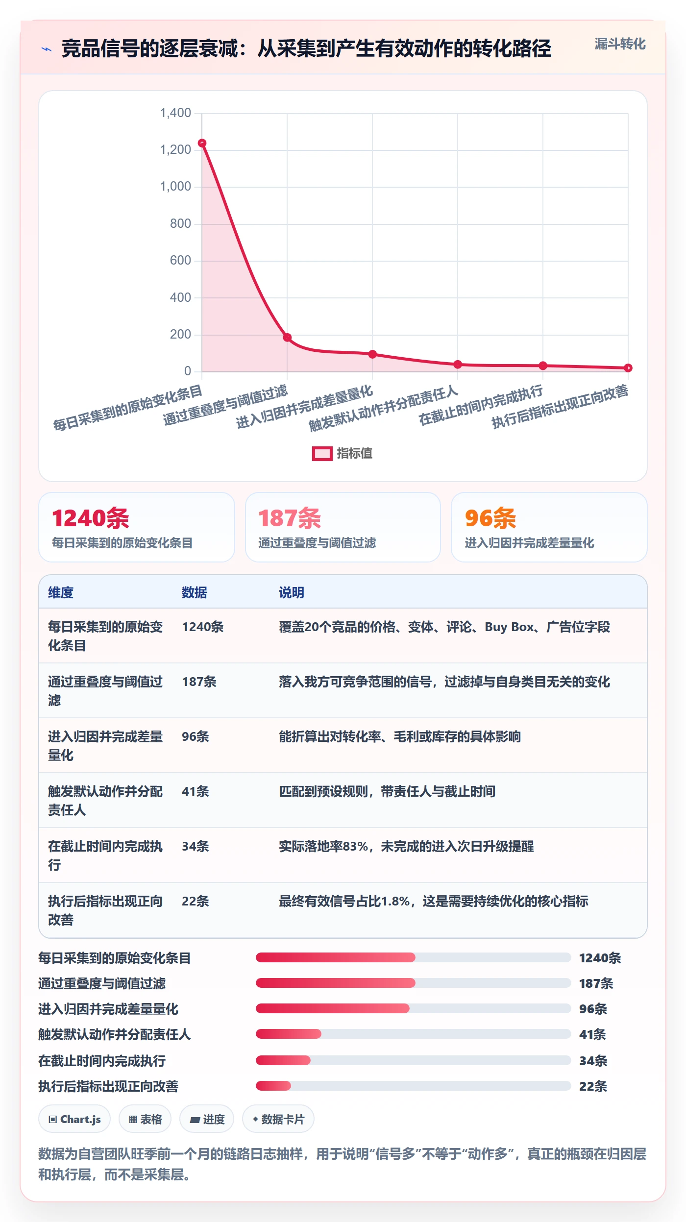 亚马逊软件改造重点：从竞品监控推进旺季准备