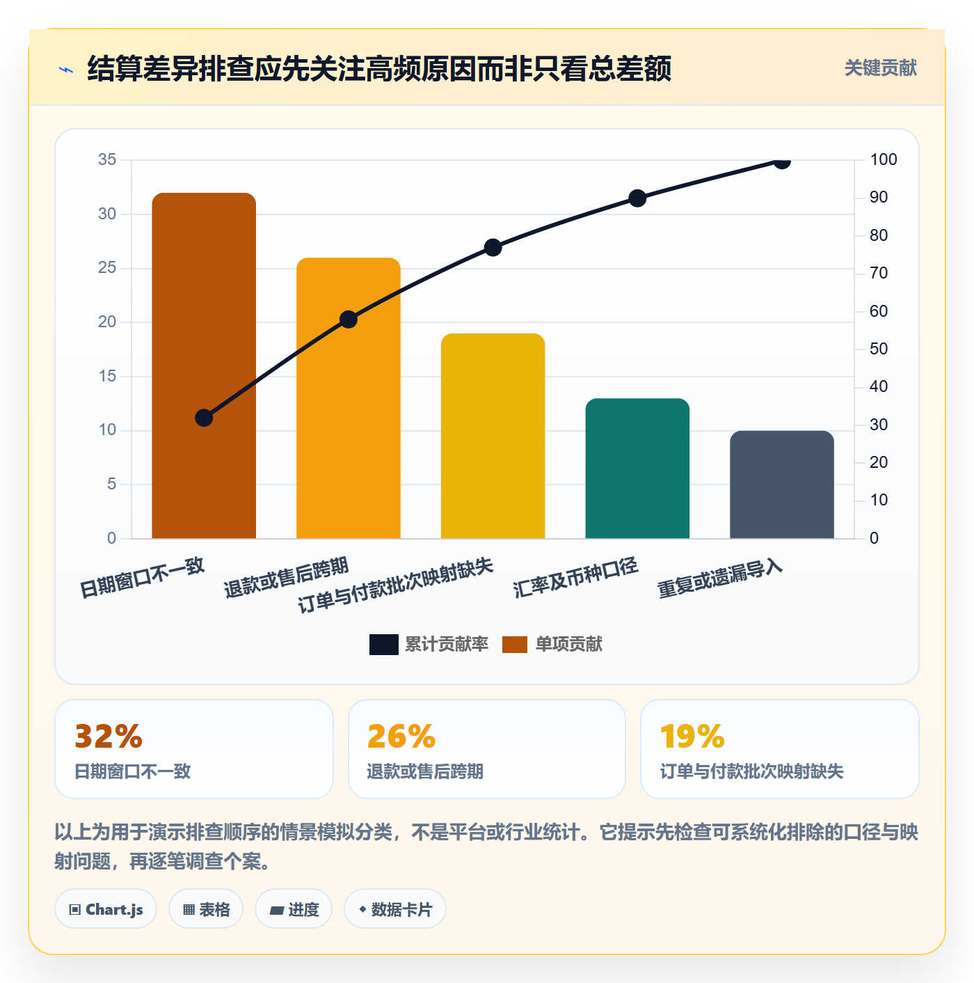 temu检查方法：通过半托管模式评估支付结算质量