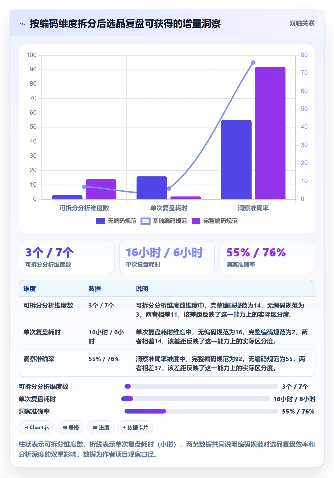 UPC码方案设计：编码规范场景的选品策略怎么做