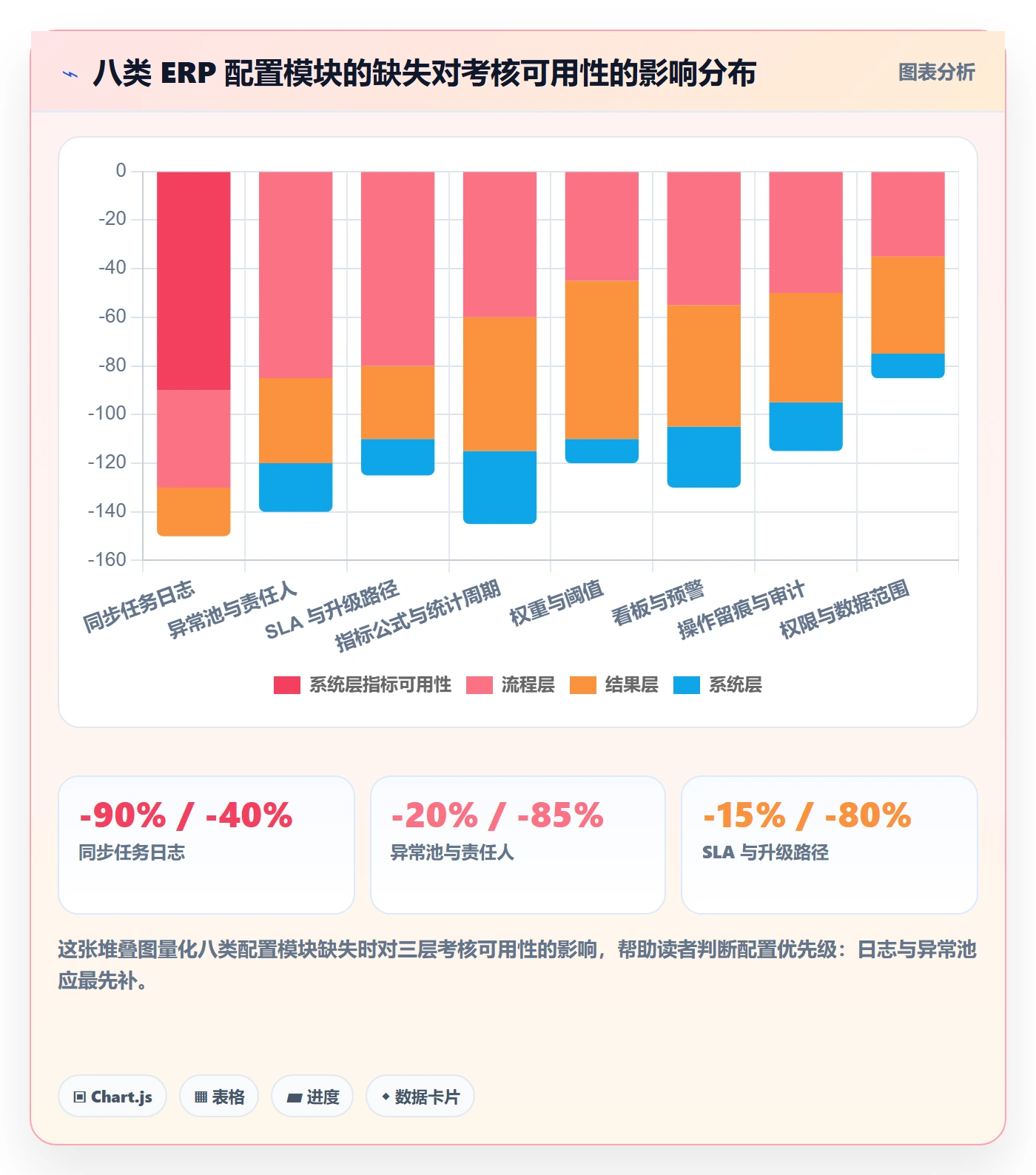 erp跨境电商配置指南：订单同步需要哪些绩效考核设置