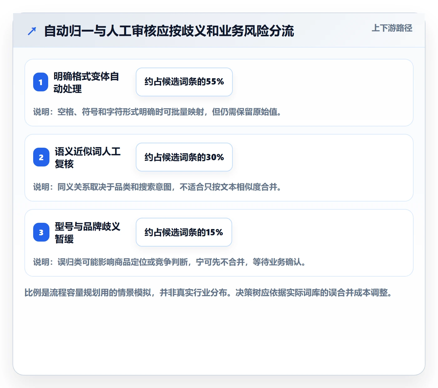 电商数据查询网站使用技巧：关键词搜索对应的标准化管理方法