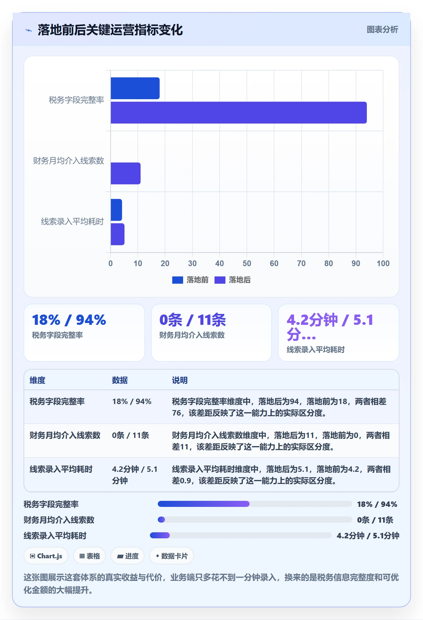 外贸数据分析平台进阶课：围绕销售线索完善税务筹划