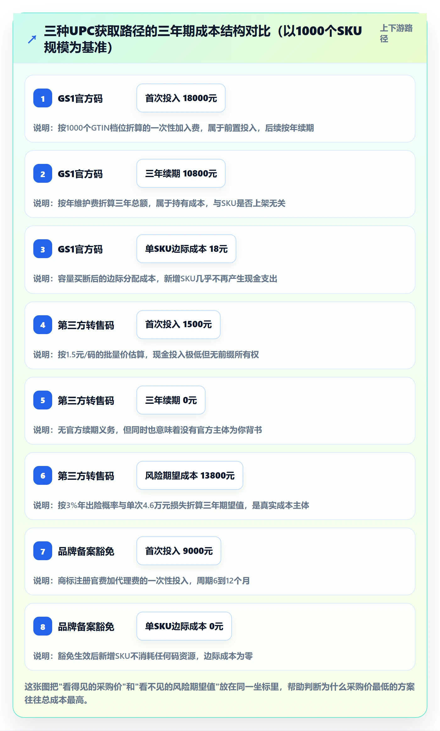 UPC码管理模板：围绕代码申请开展定价策略