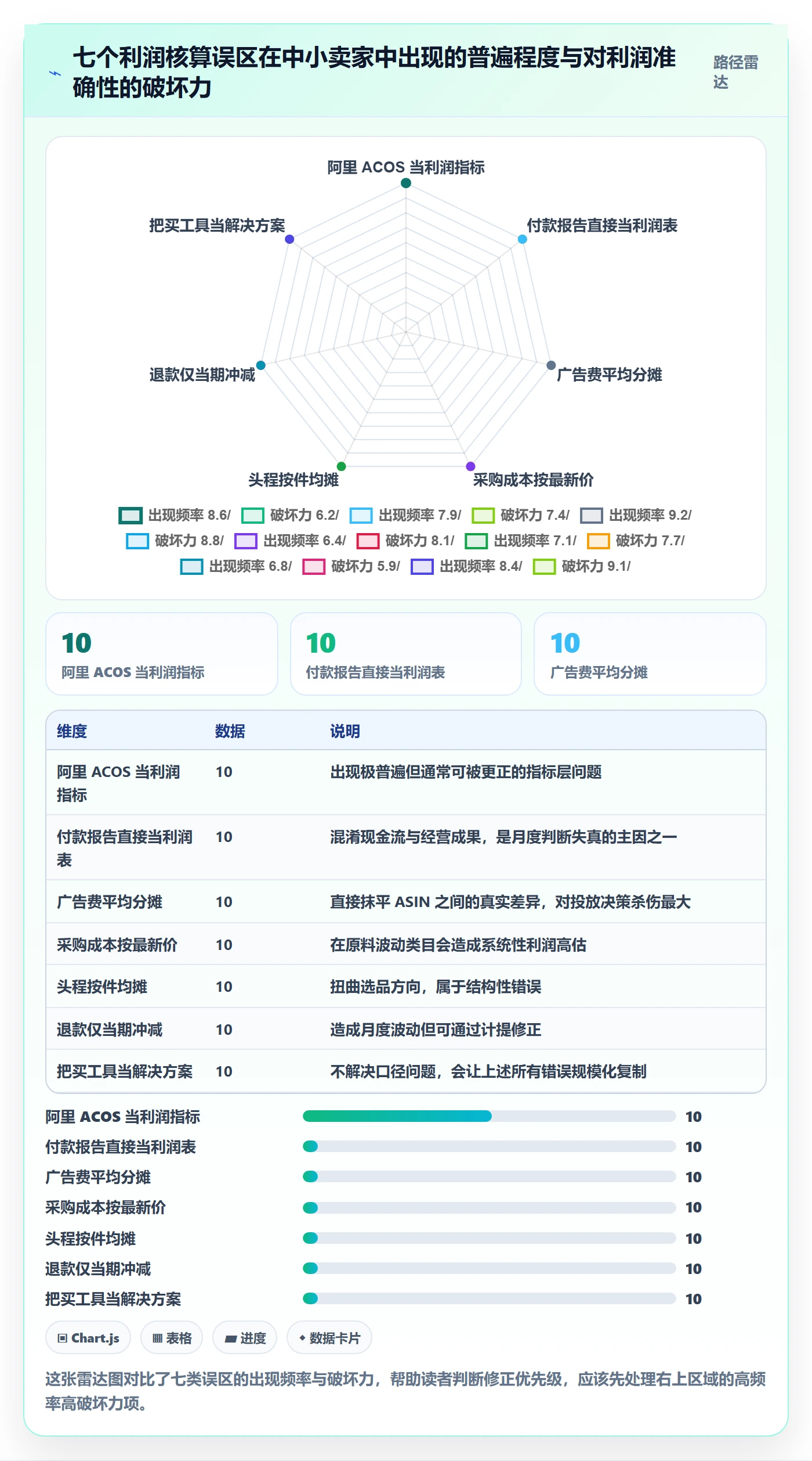 亚马逊软件怎么管？以利润核算为核心的精细化运营方案