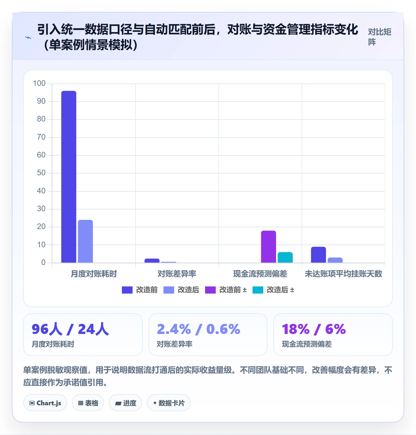 跨境电商一站式服务落地清单：支付收款相关的年度规划事项