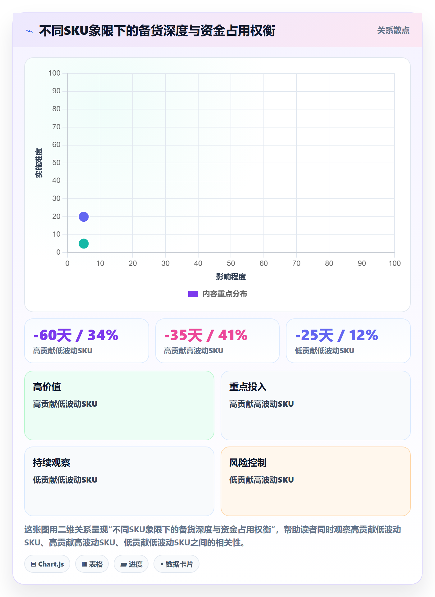 亚马逊软件实战复盘：从库存管理验证年度规划效果