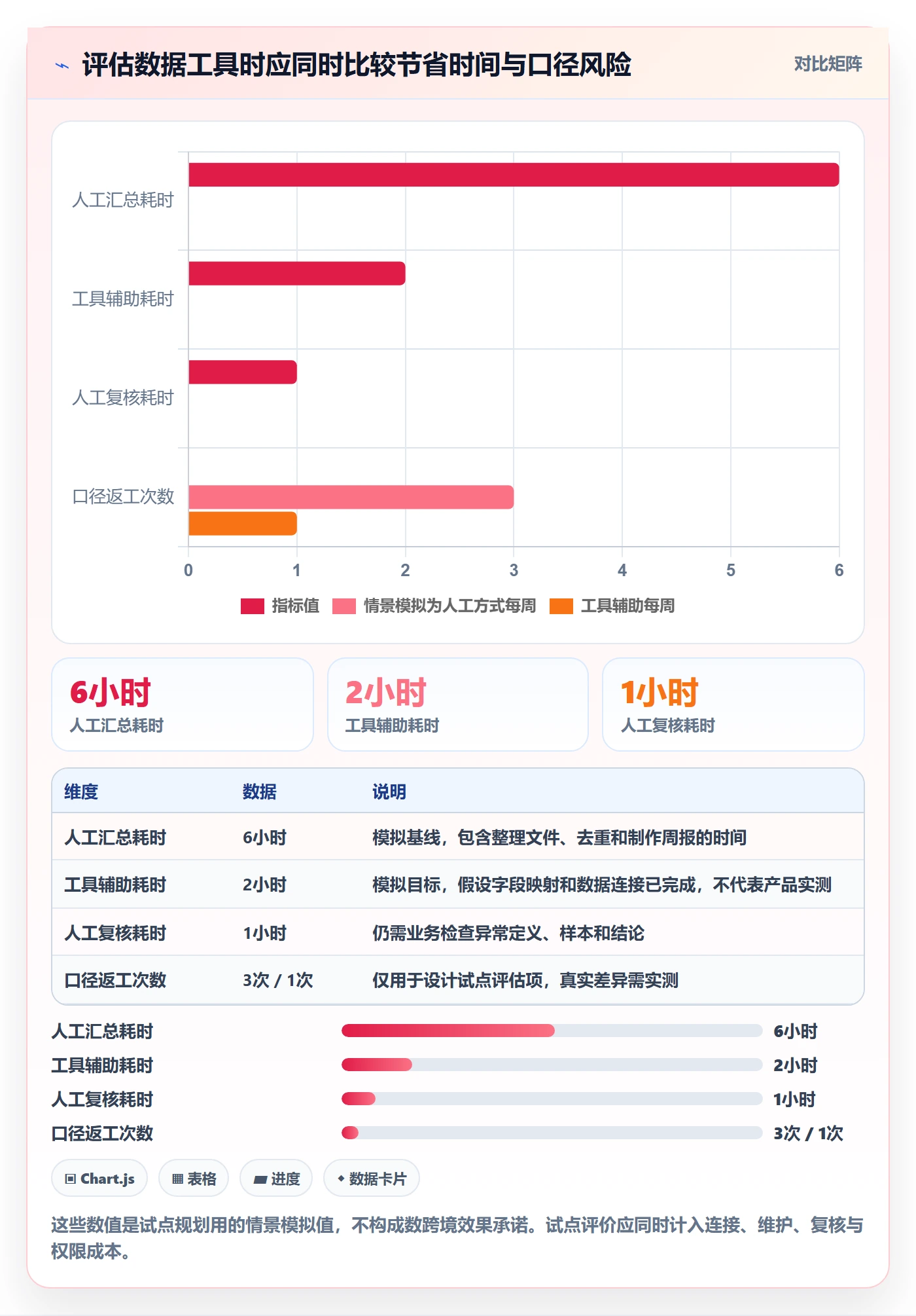 temu实践指南：账号绩效的指标体系怎样更有效