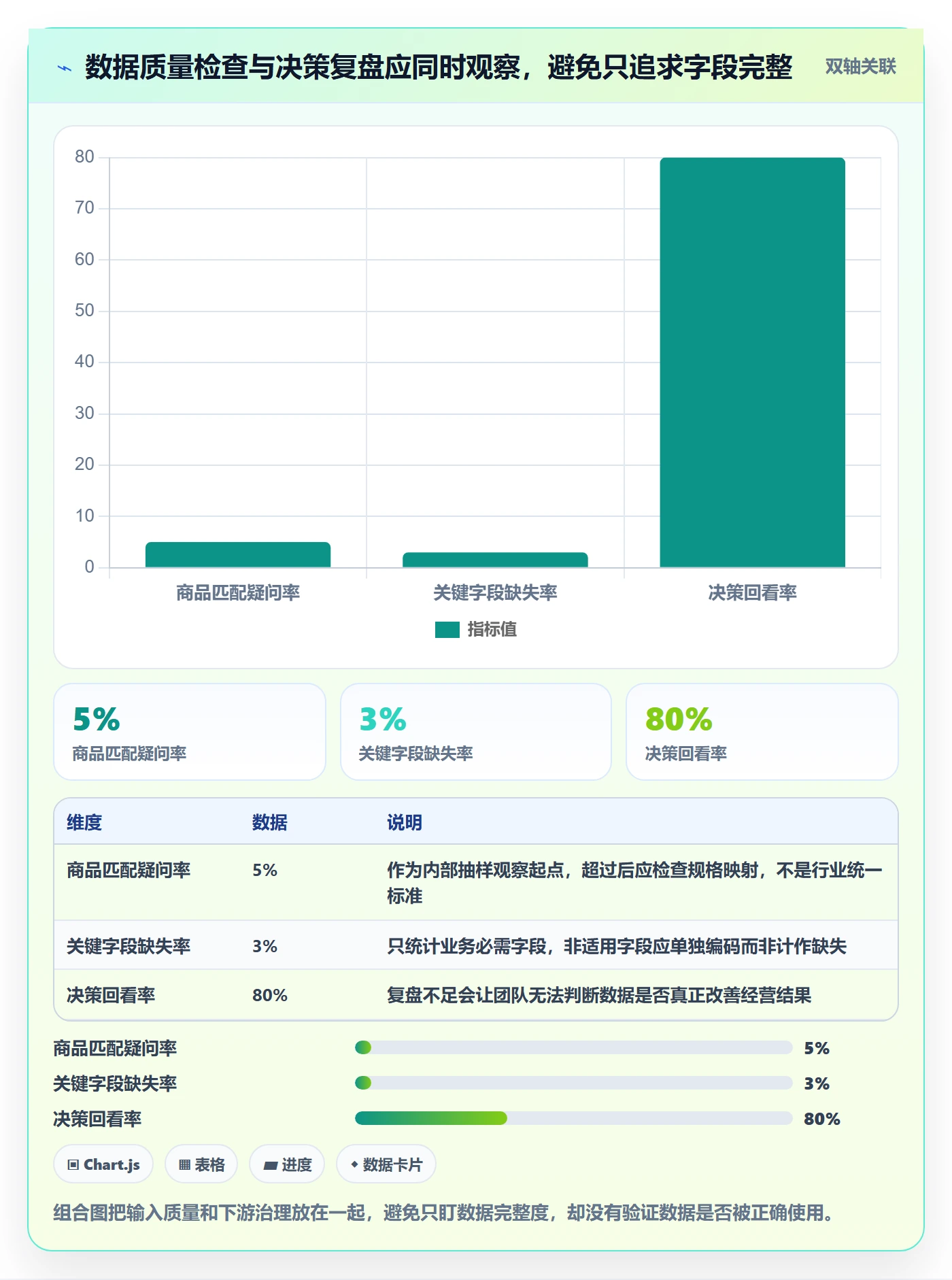 电商数据查询网站避坑指南：竞品数据环节的精细化运营要注意什么