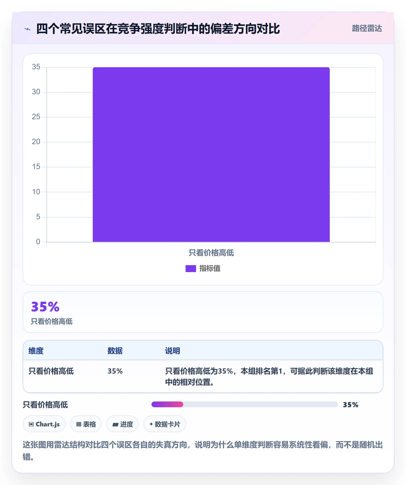 商品分析入门指南全解析：重点看懂竞争强度