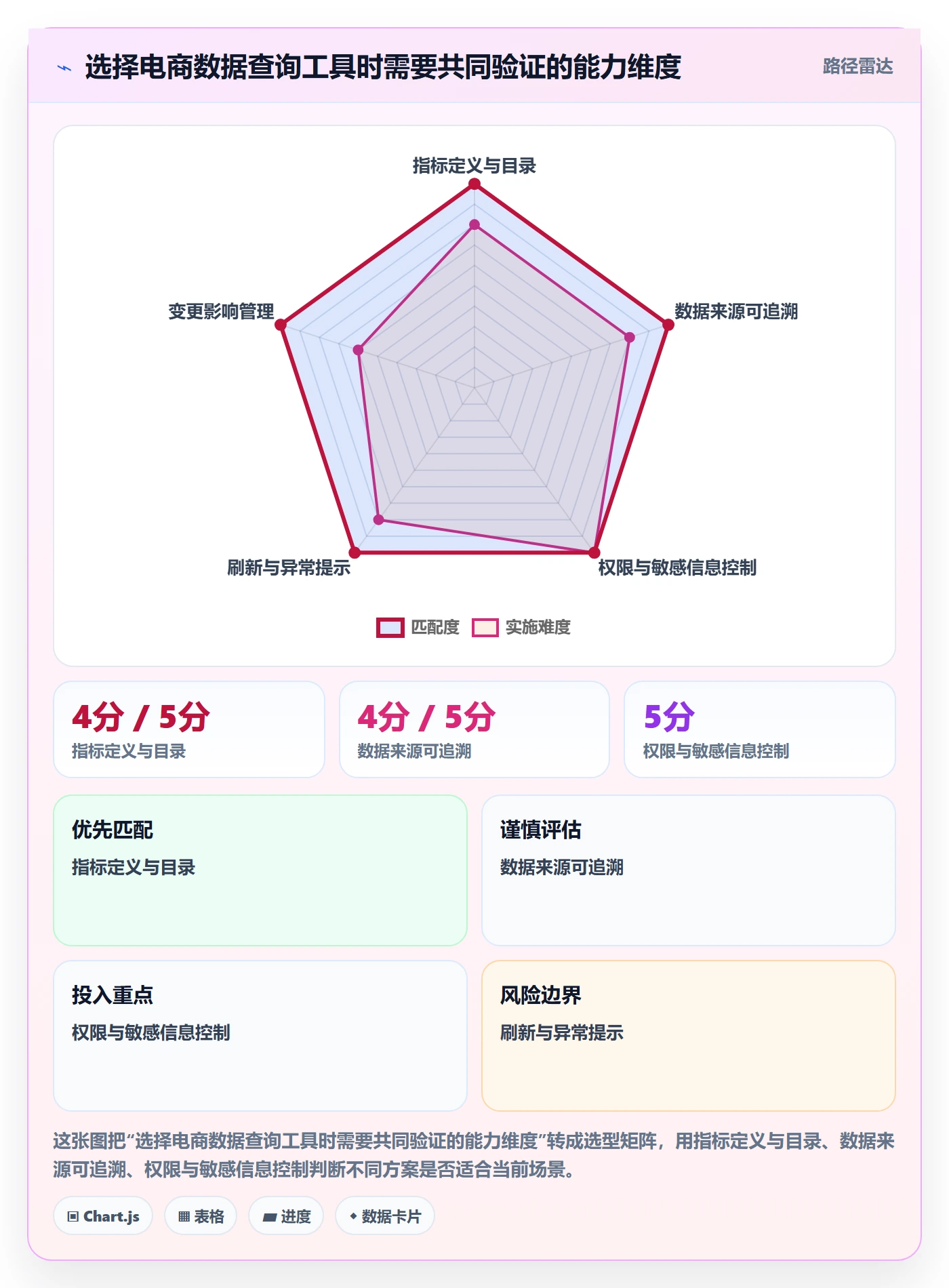 电商数据查询网站执行标准：数据口径环节如何体现团队协同