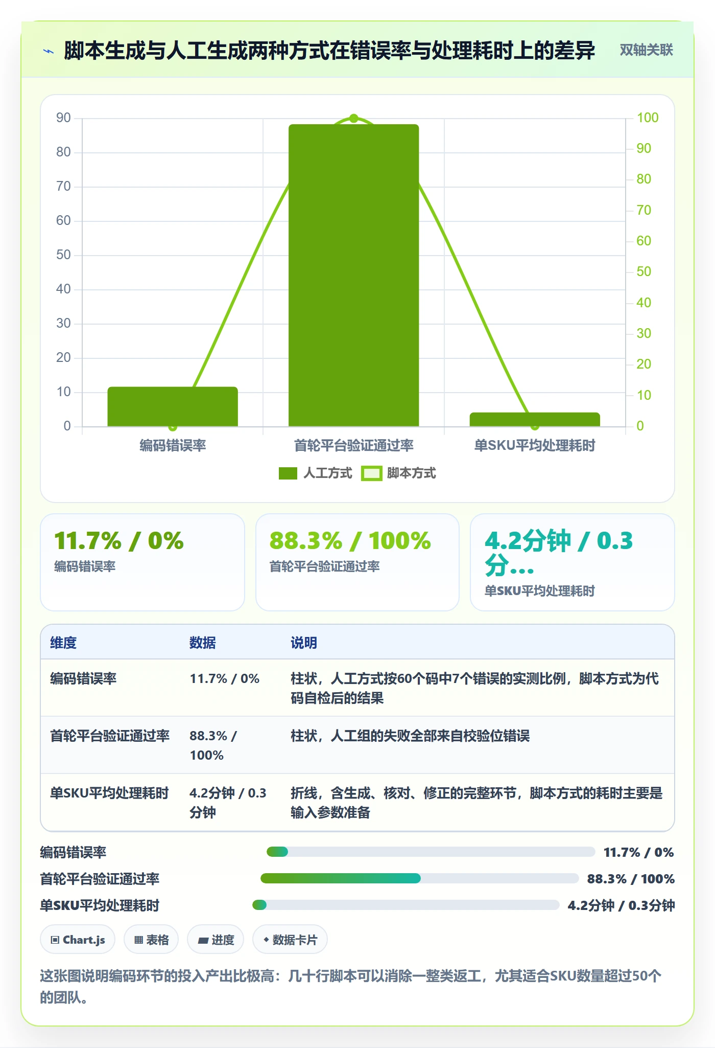 UPC码升级方案：用入门指南改善GS1注册