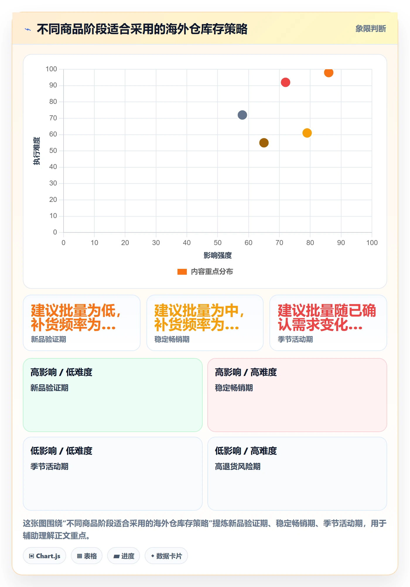 temu从0到1：全托管模式的海外仓管理与操作要点