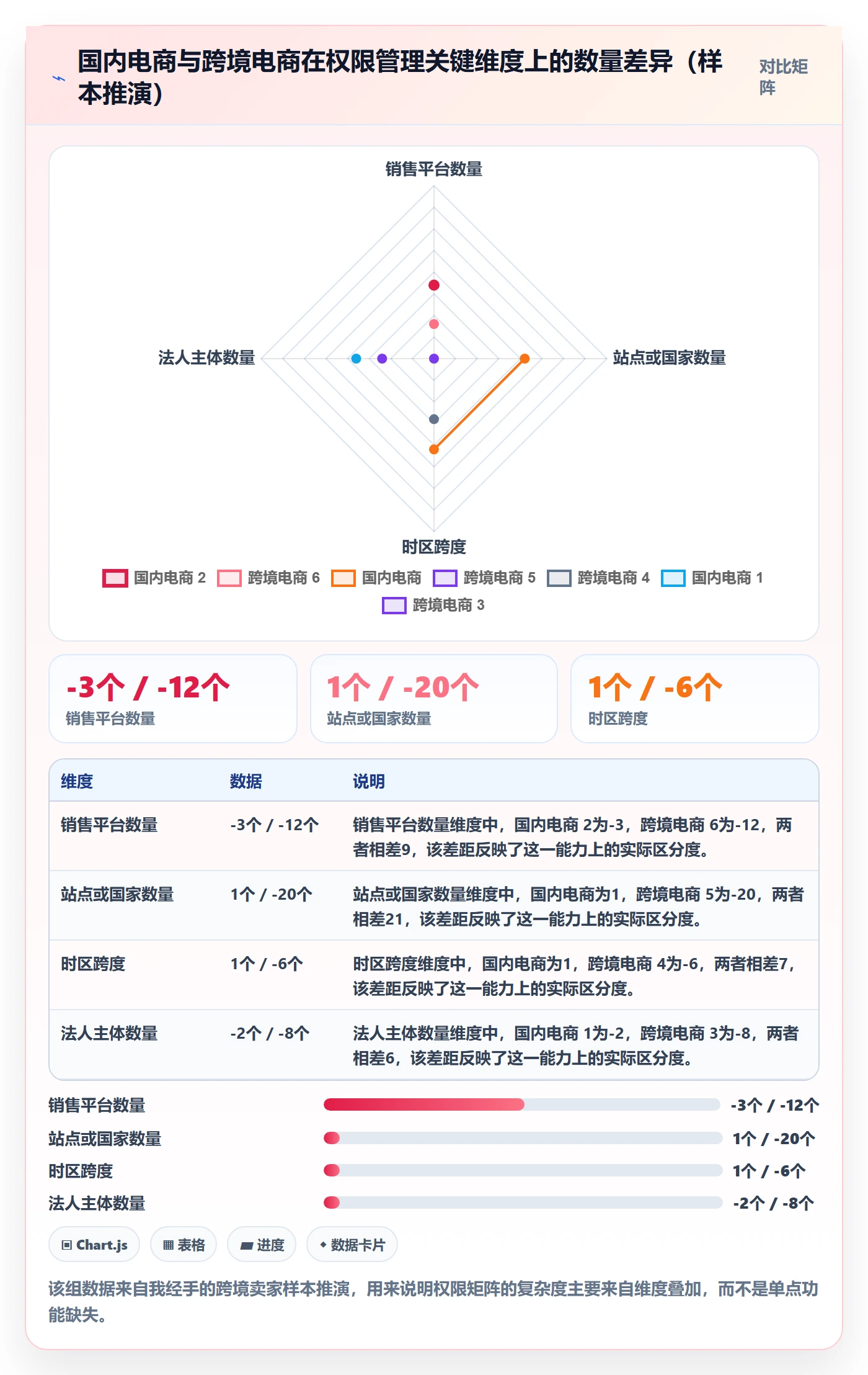 erp跨境电商问题诊断：权限管理如何用本地化运营改进