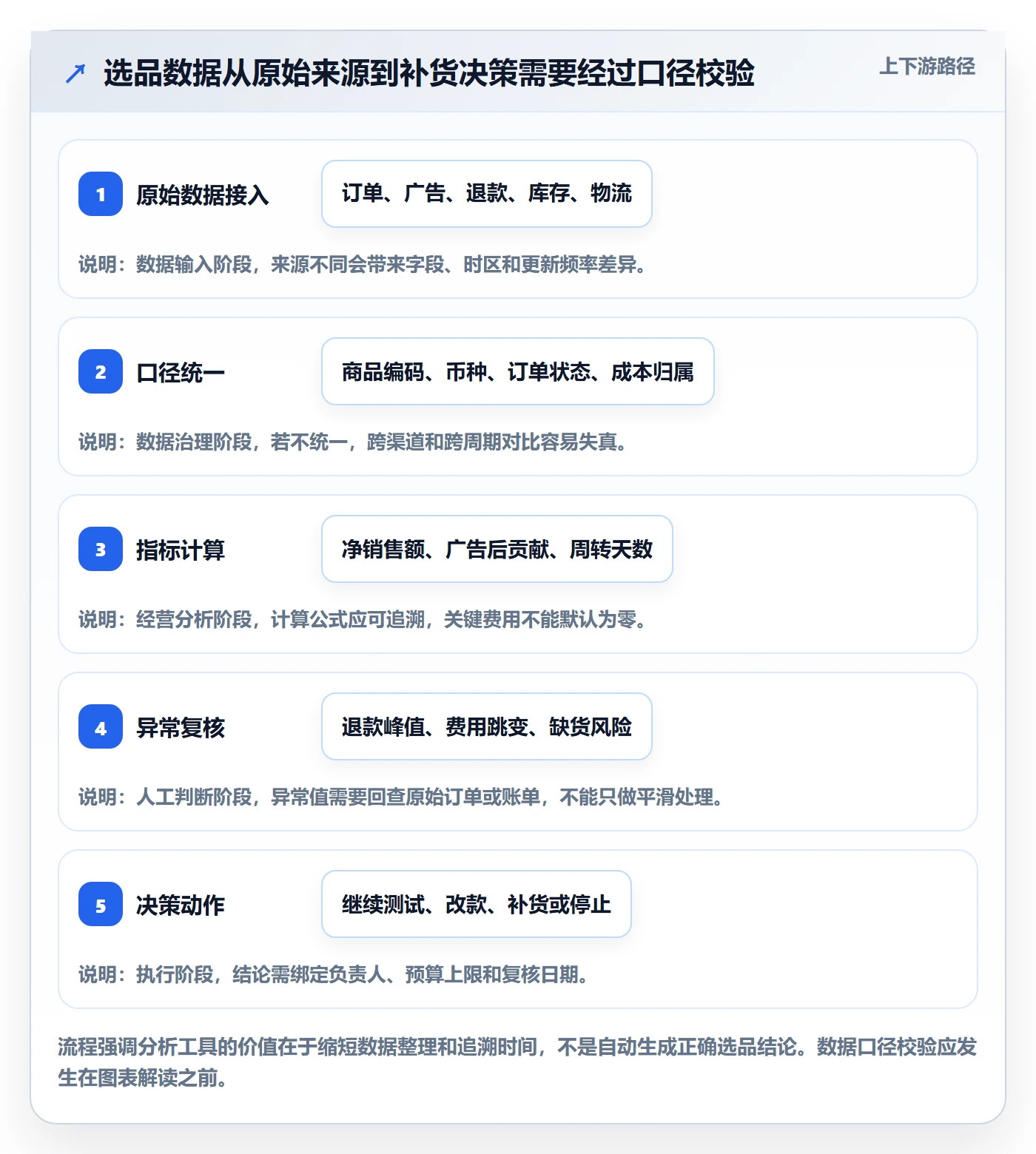 跨境电商避坑指南：选品策略环节的案例拆解要注意什么