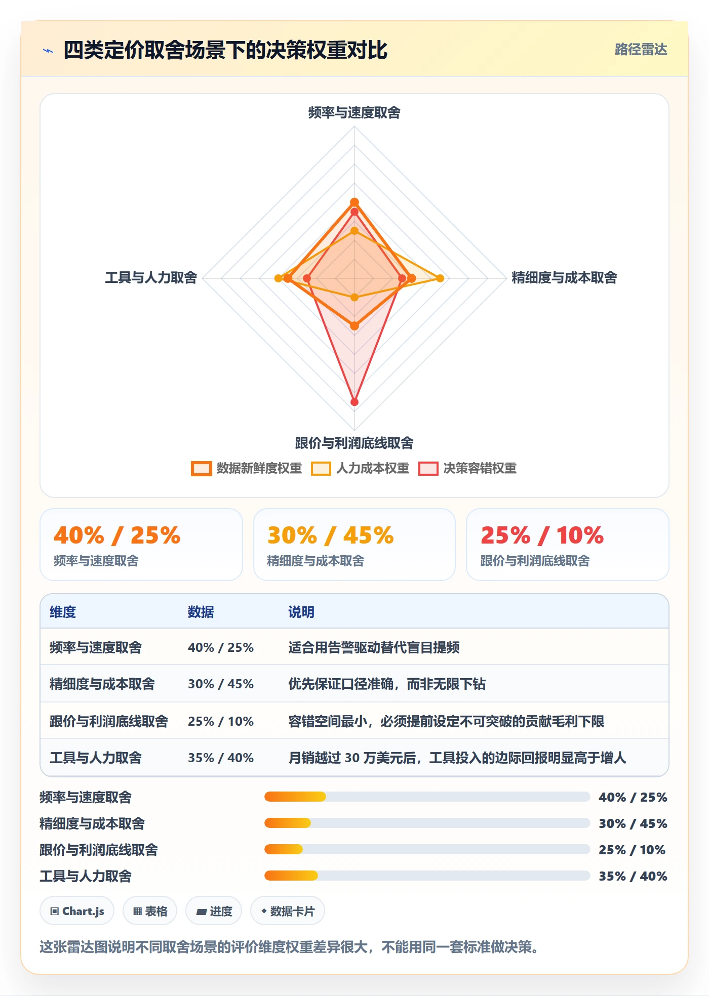 跨境电商运营业务拆解：数据复盘为什么影响定价策略