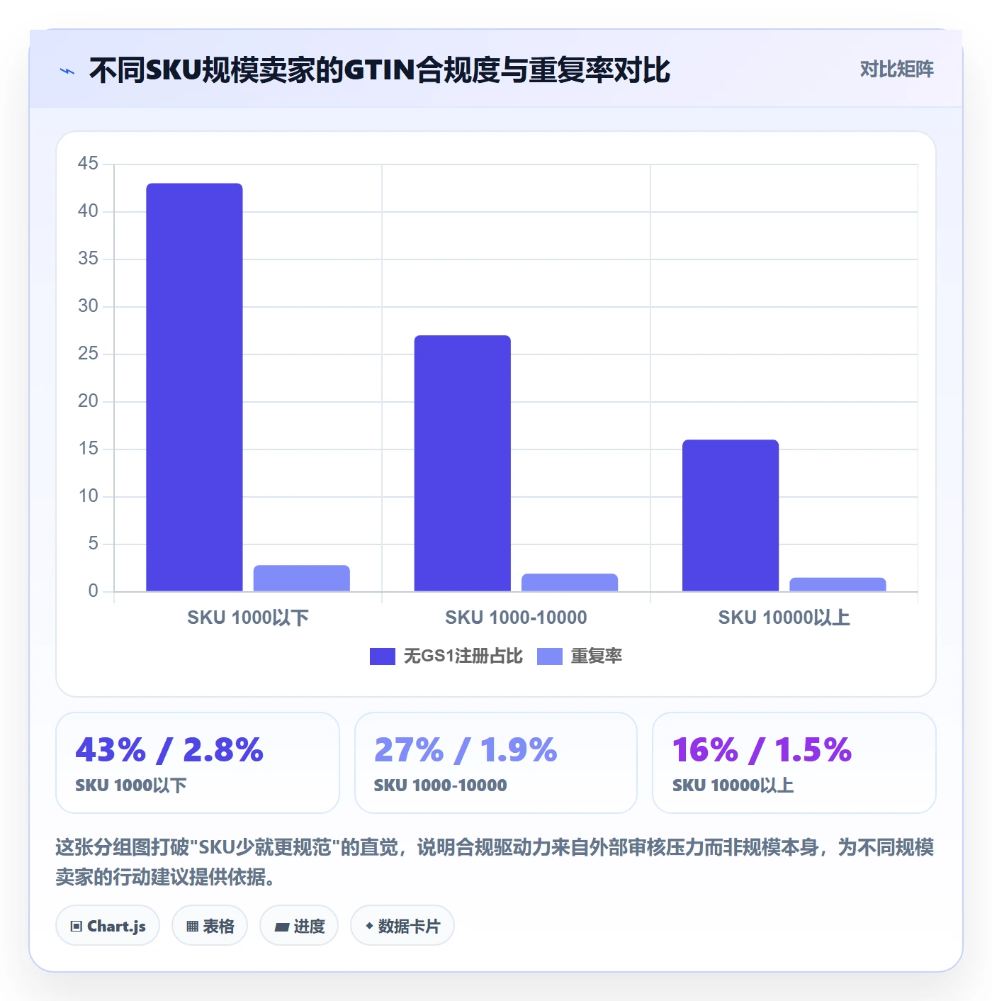 UPC码场景解析：重复码排查中的供应链协同怎么处理