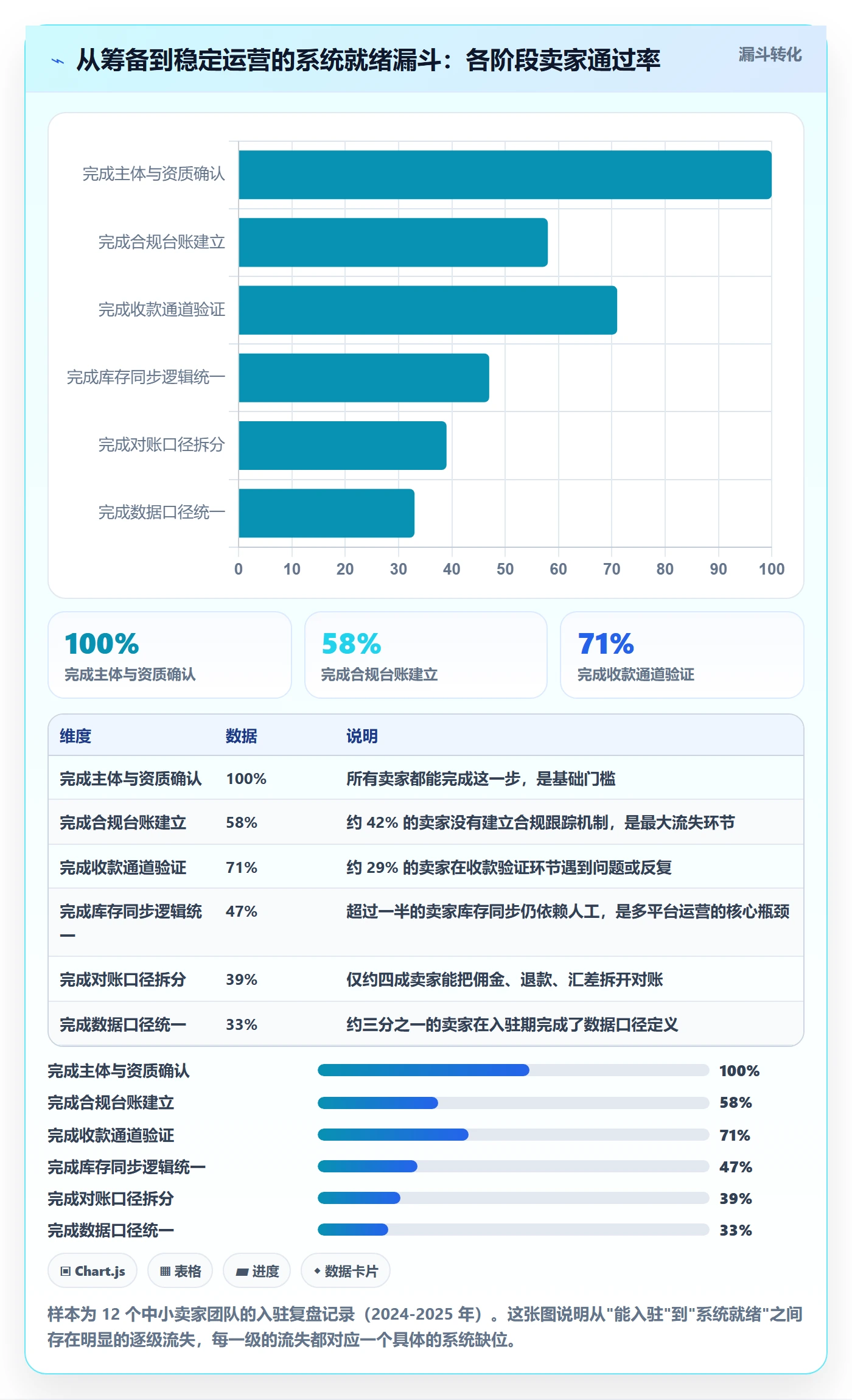 跨境电商一站式服务落地清单：平台入驻相关的系统搭建事项