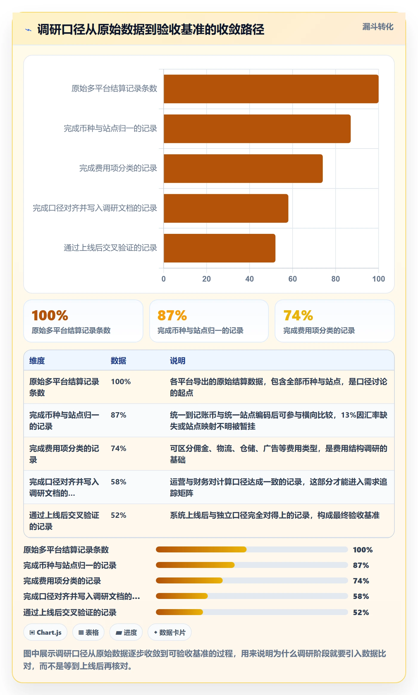 erp跨境电商执行标准：系统实施环节如何体现市场调研
