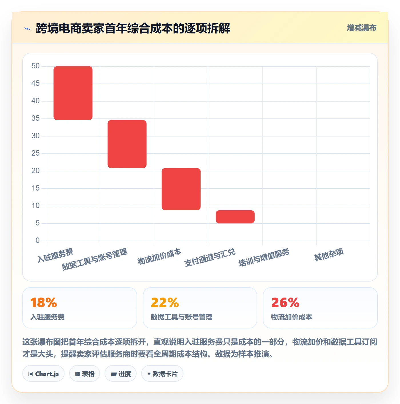 跨境电商一站式服务选择标准:平台入驻维度如何评估工具对比