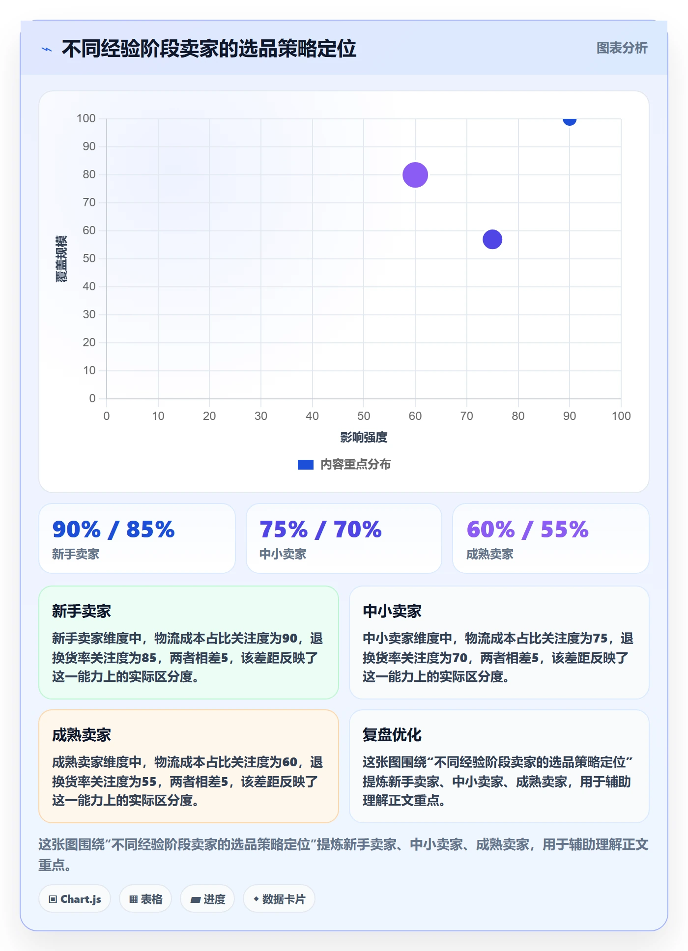 商品分析怎么选？利润空间相关的跨境物流判断标准