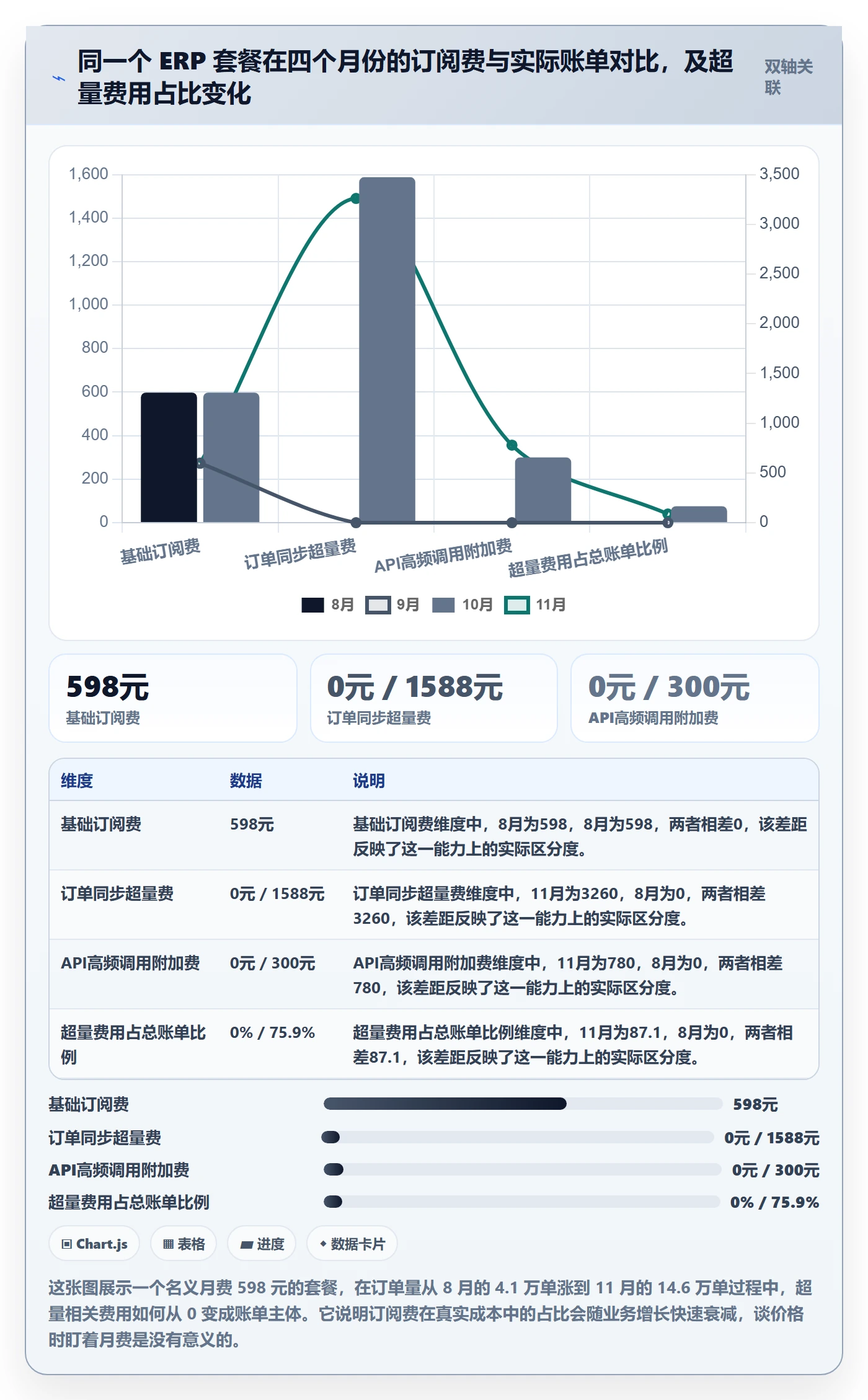 erp跨境电商怎么选？订单同步相关的成本控制判断标准