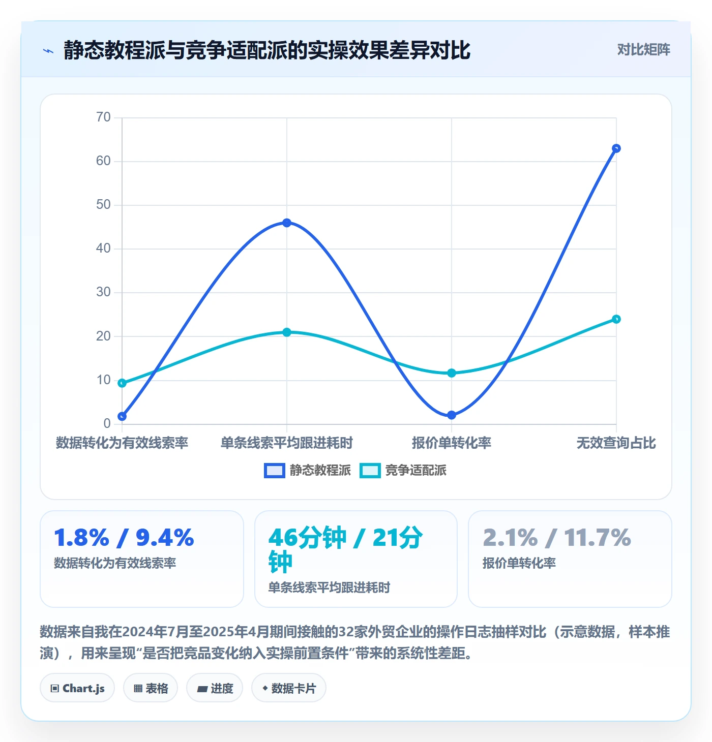 外贸数据分析平台业务拆解：竞争对手为什么影响实操教程