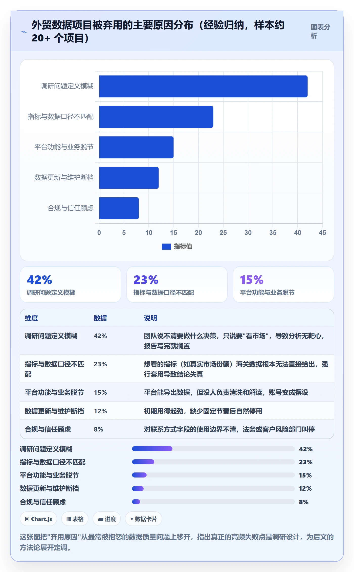 外贸数据分析平台方案设计：海关数据场景的市场调研怎么做