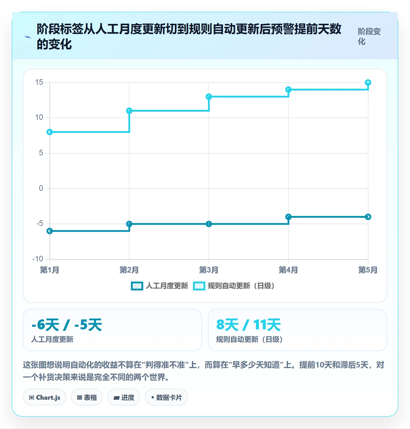 商品分析避坑指南：生命周期环节的核心功能要注意什么