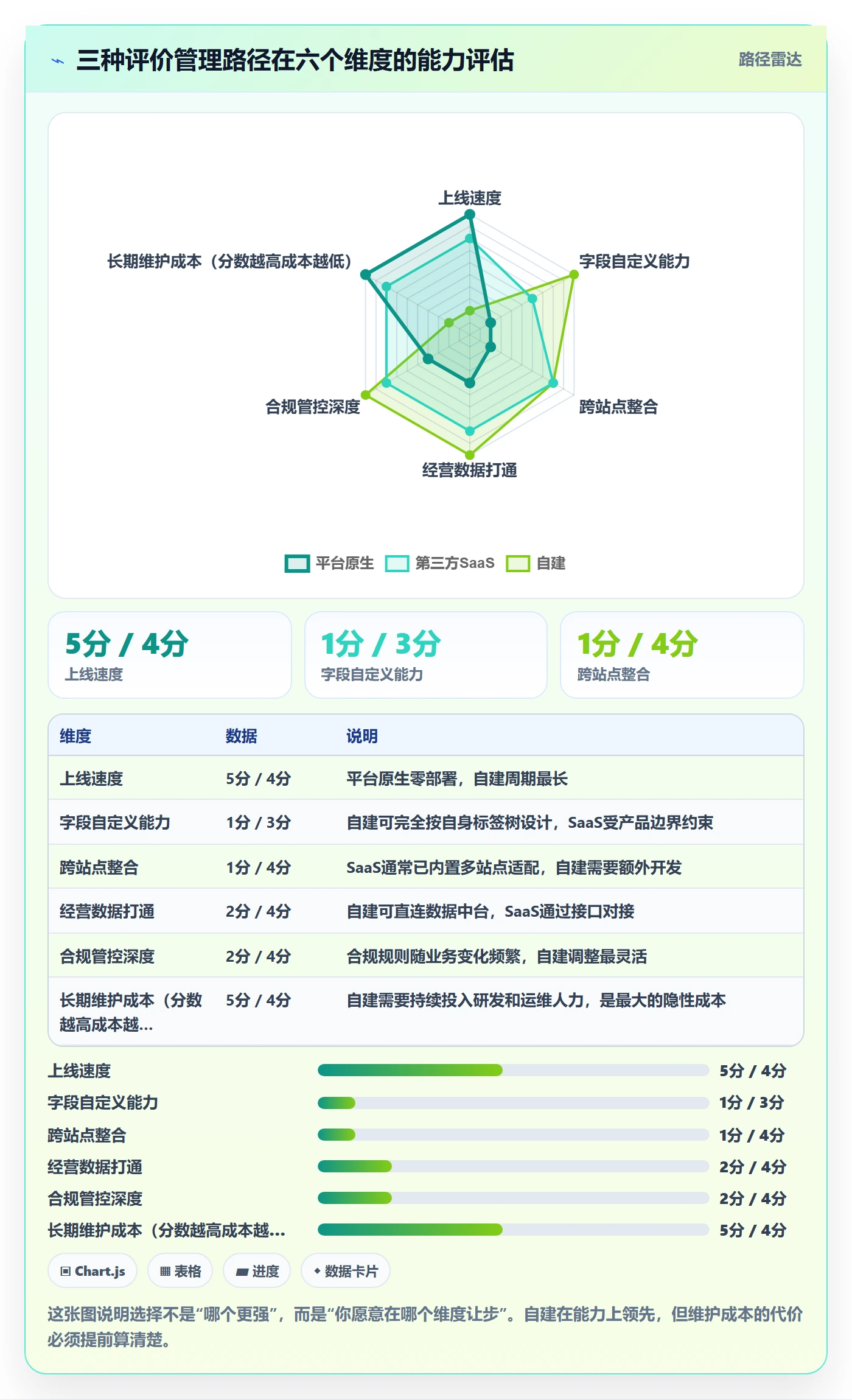 亚马逊软件落地清单：评价管理相关的标准化管理事项