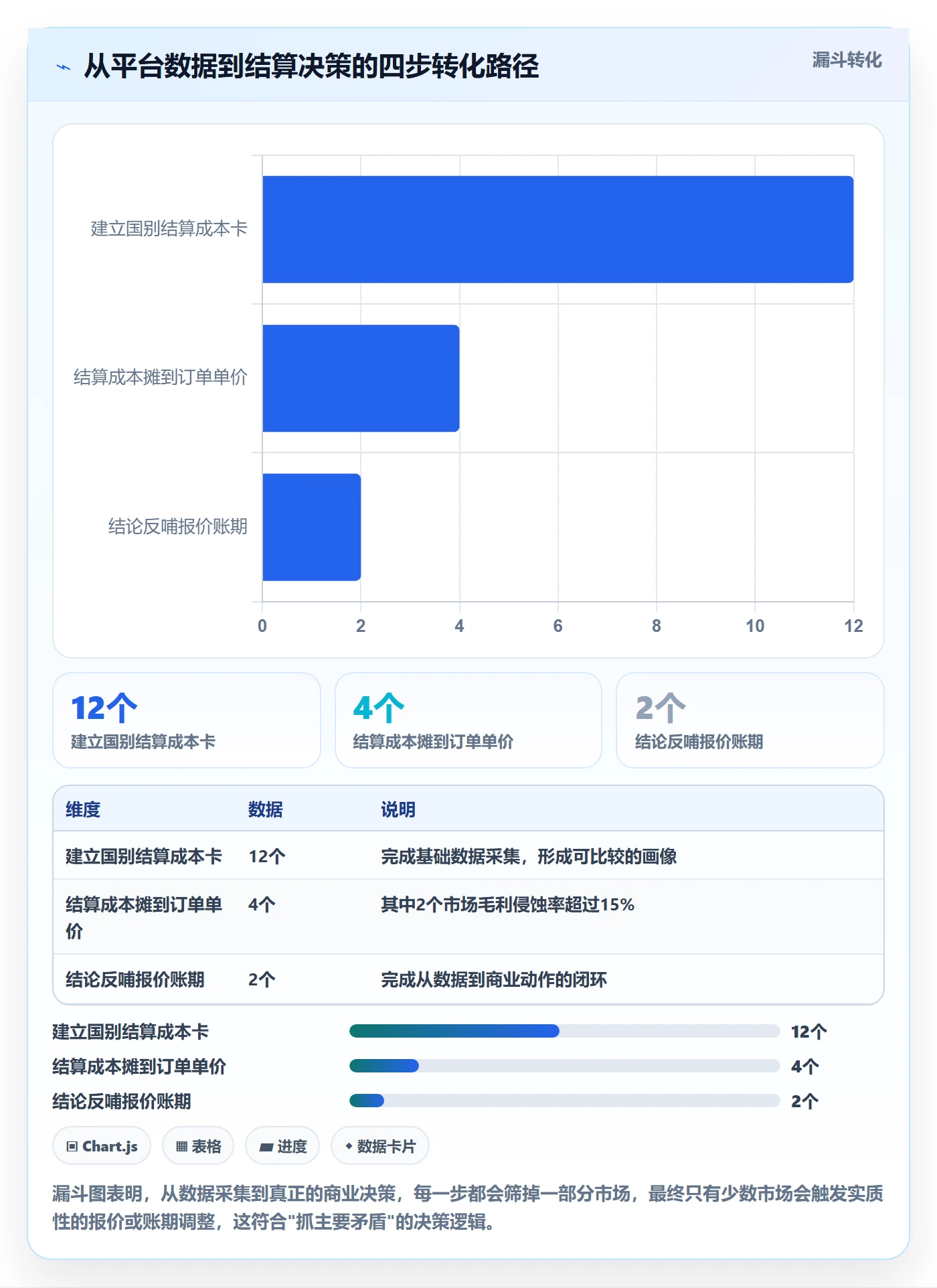 外贸数据分析平台怎么用？国家市场场景下的支付结算拆解