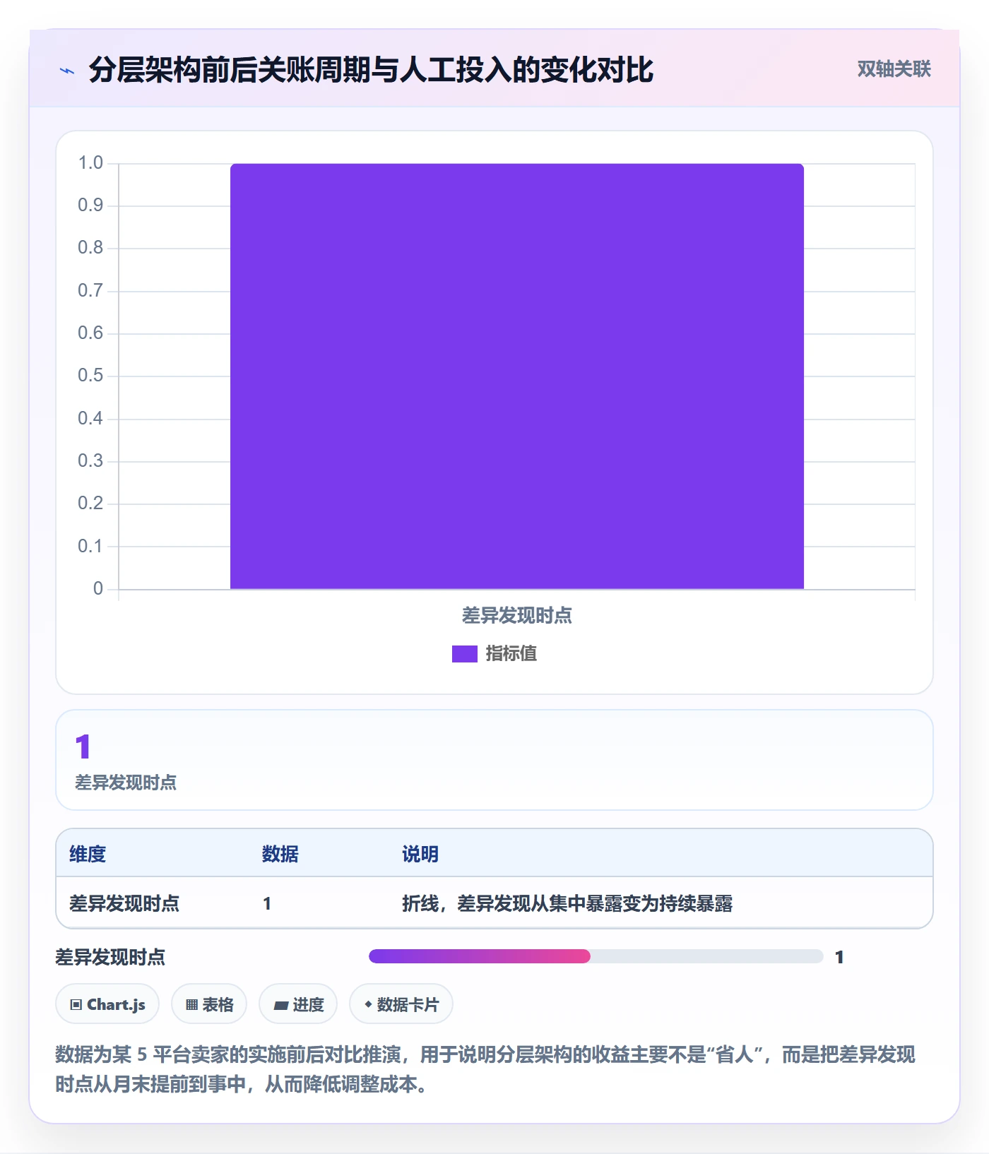 erp跨境电商避坑指南：财务核算环节的本地化运营要注意什么