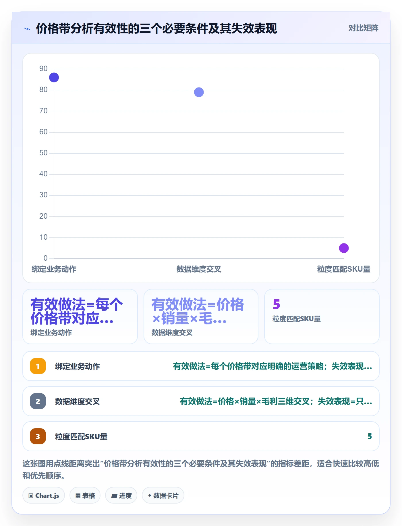 商品分析实践指南：价格带的实操教程怎样更有效