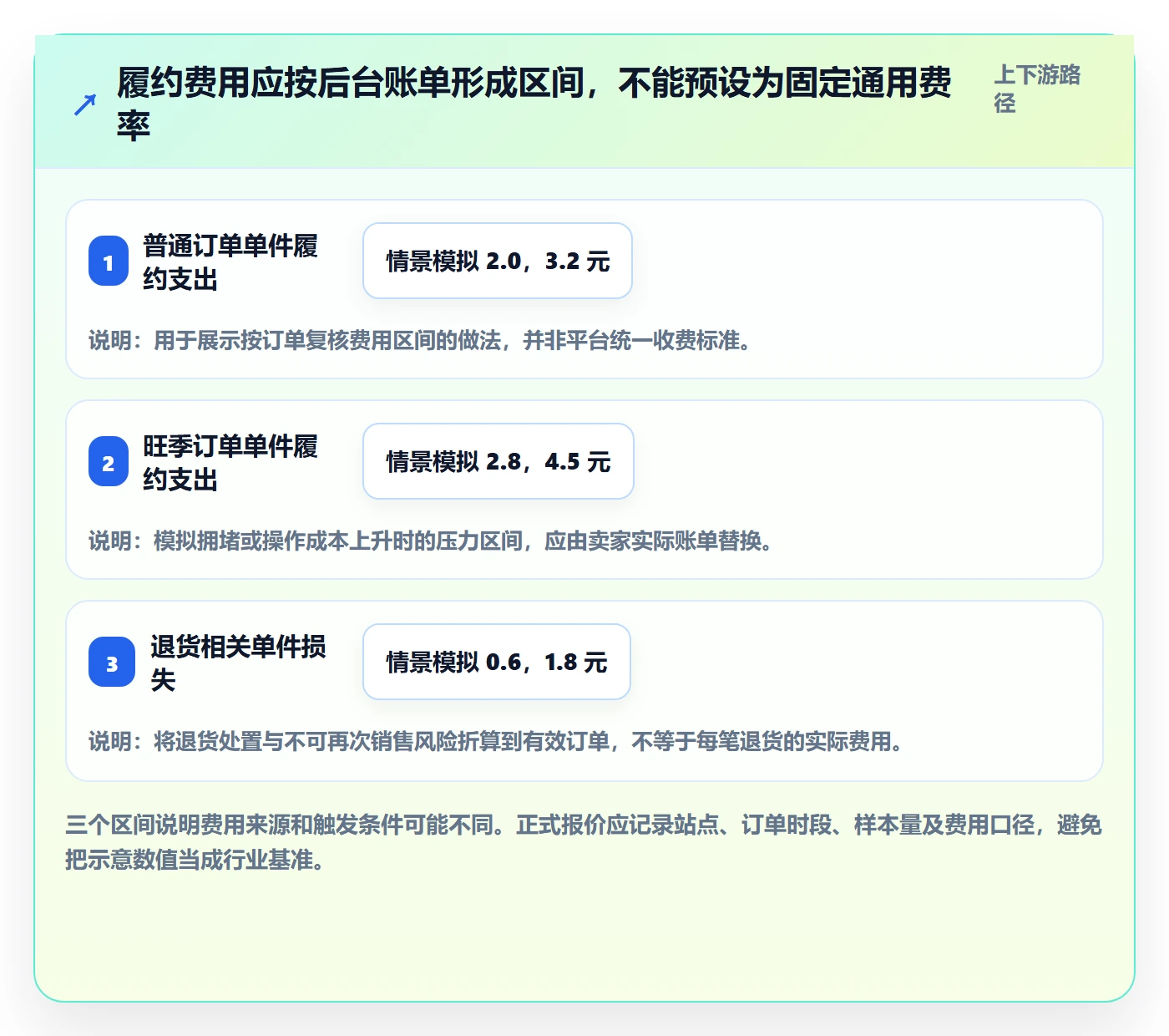 temu场景解析：半托管模式中的定价策略怎么处理